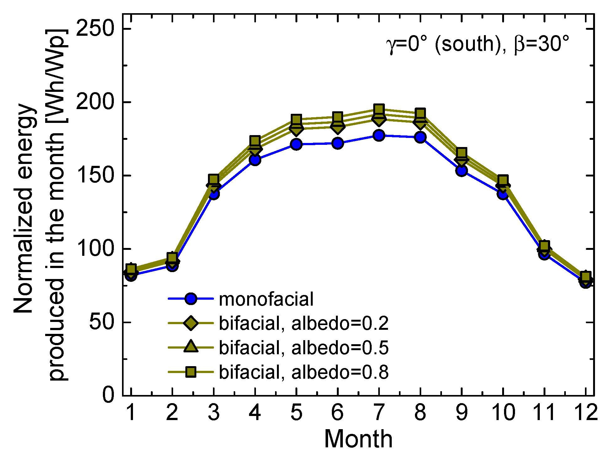 Preprints 113313 g006