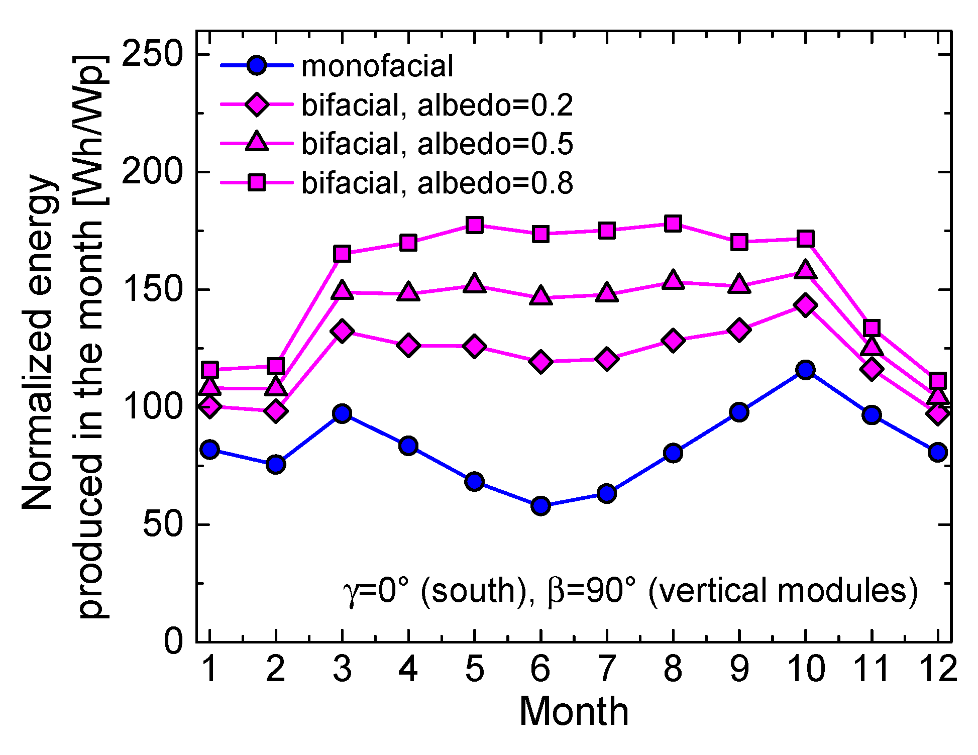 Preprints 113313 g007