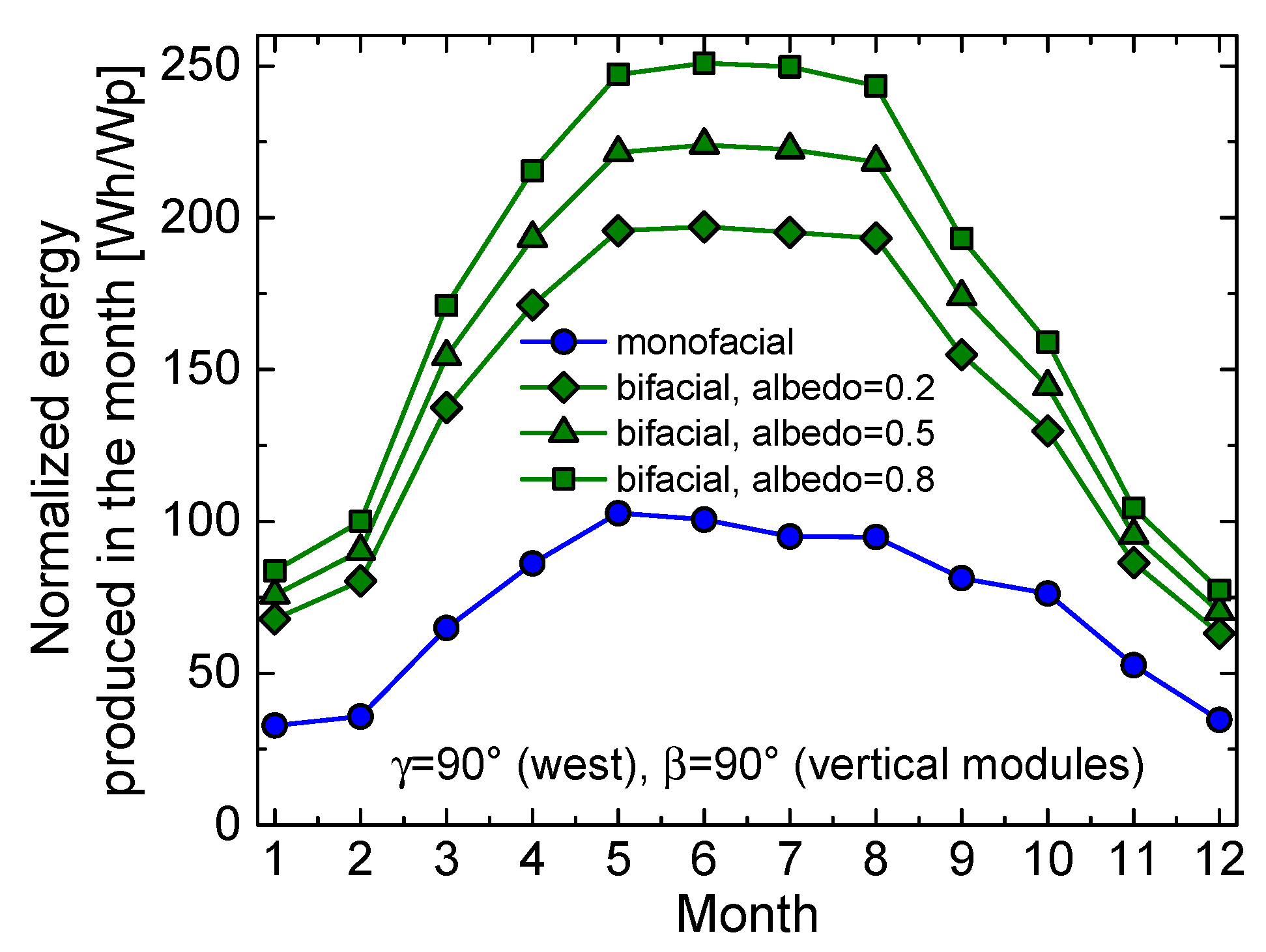 Preprints 113313 g008