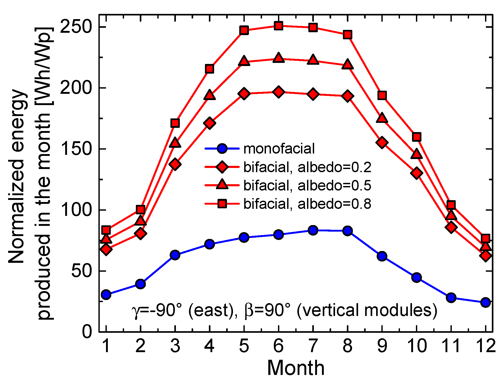 Preprints 113313 g009