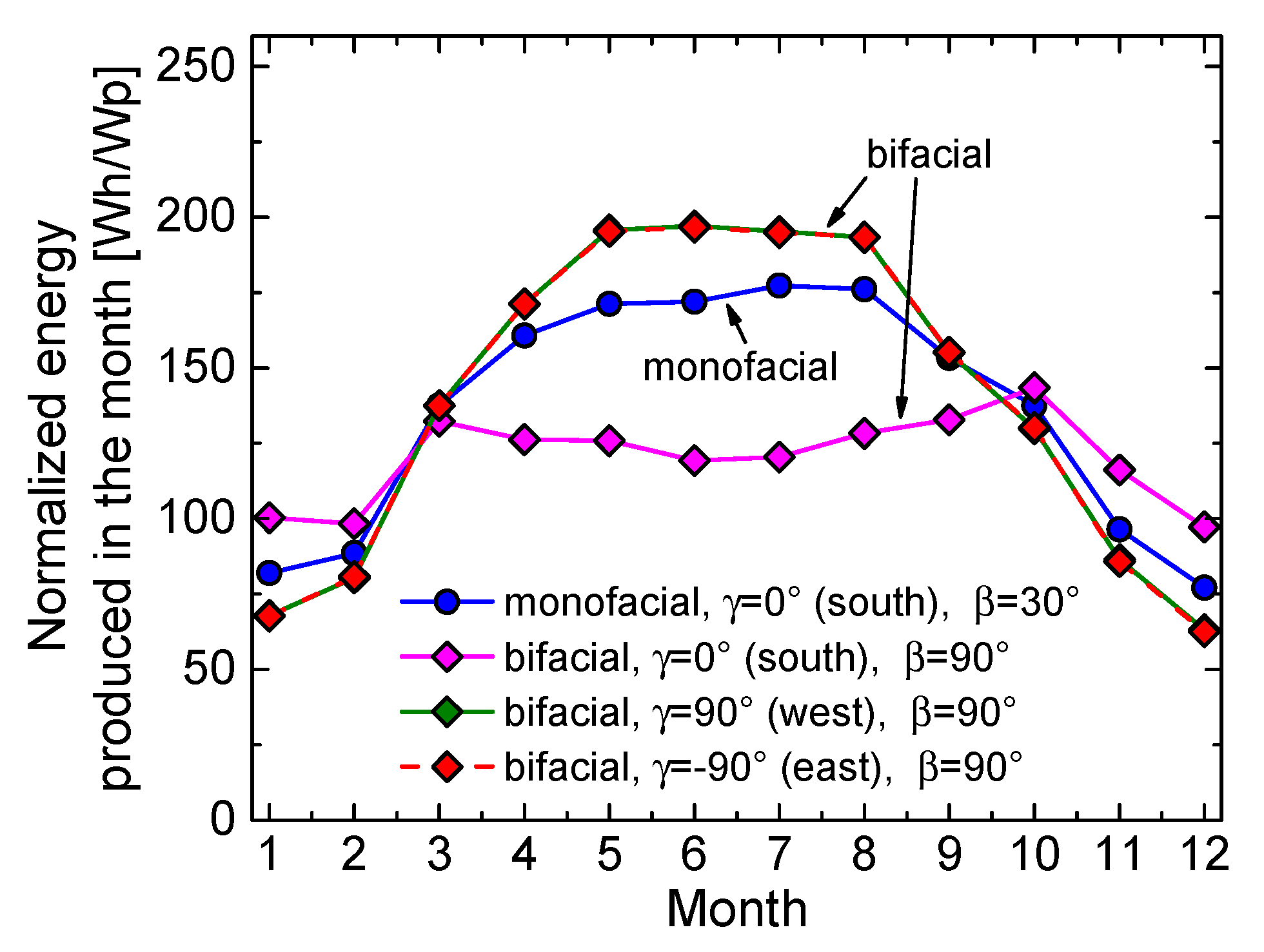 Preprints 113313 g010