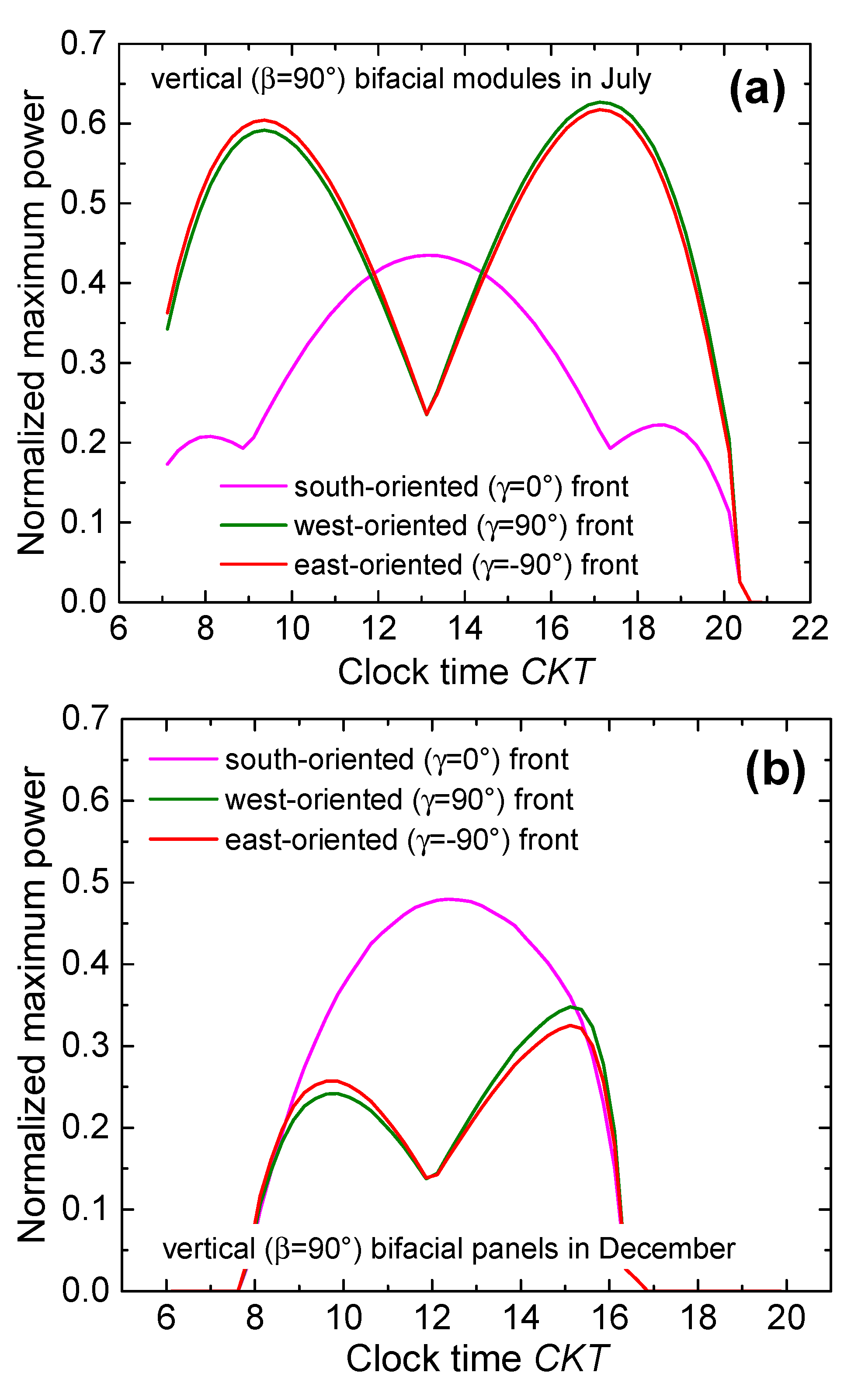 Preprints 113313 g011