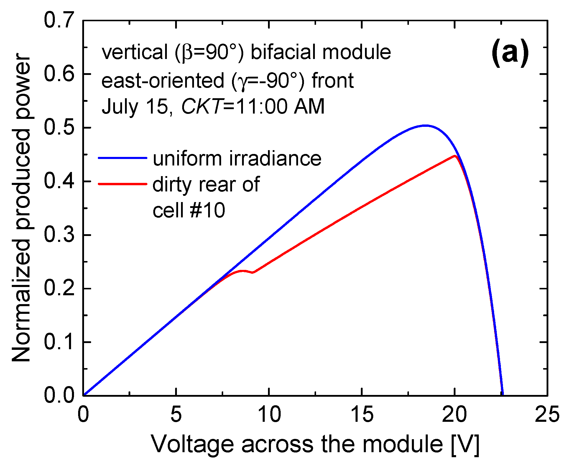 Preprints 113313 g012a