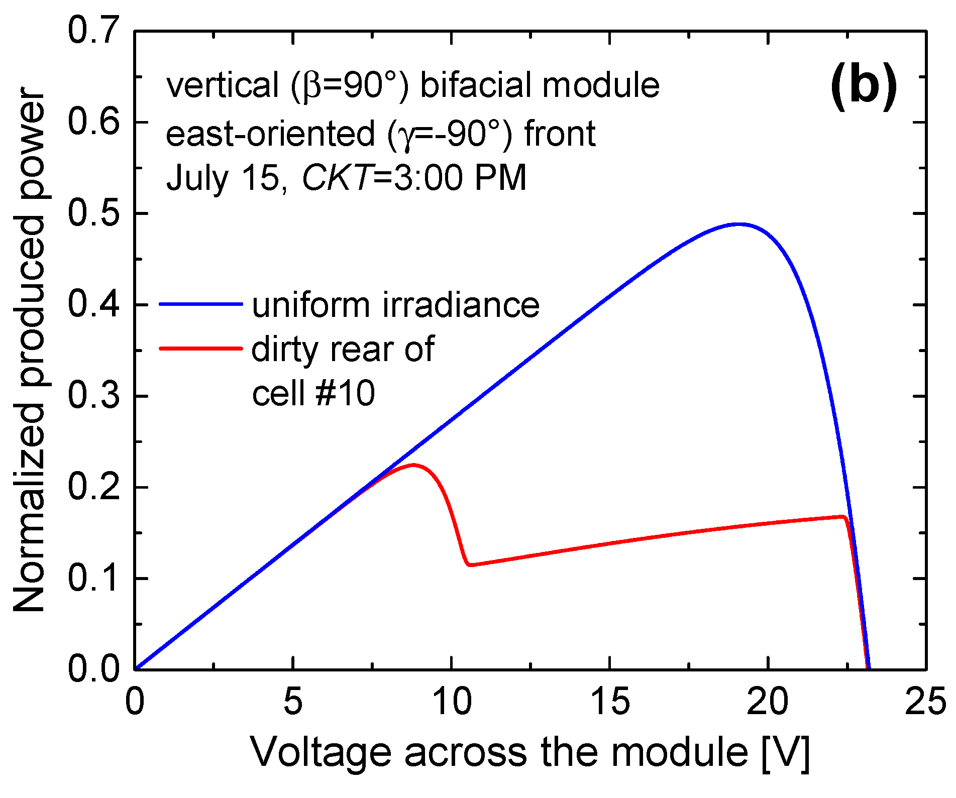 Preprints 113313 g012b