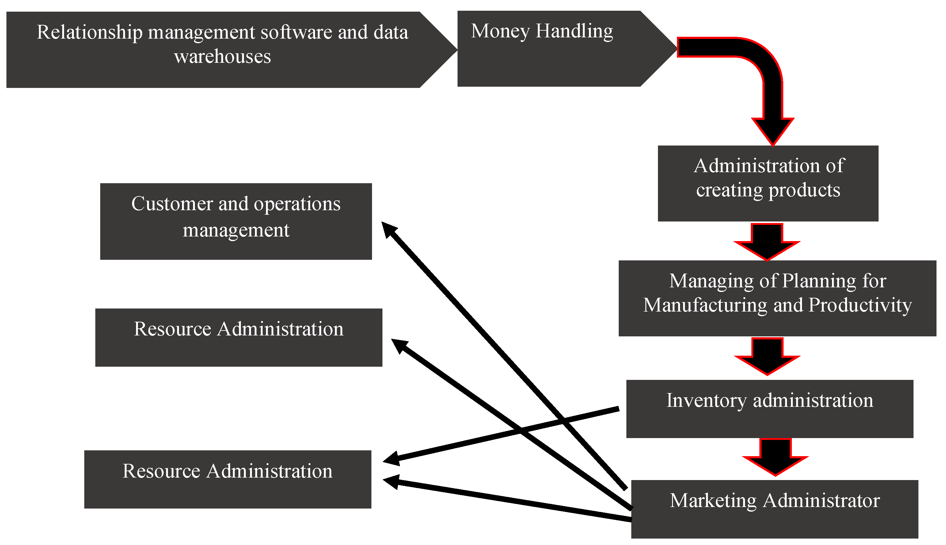 Preprints 107696 g003