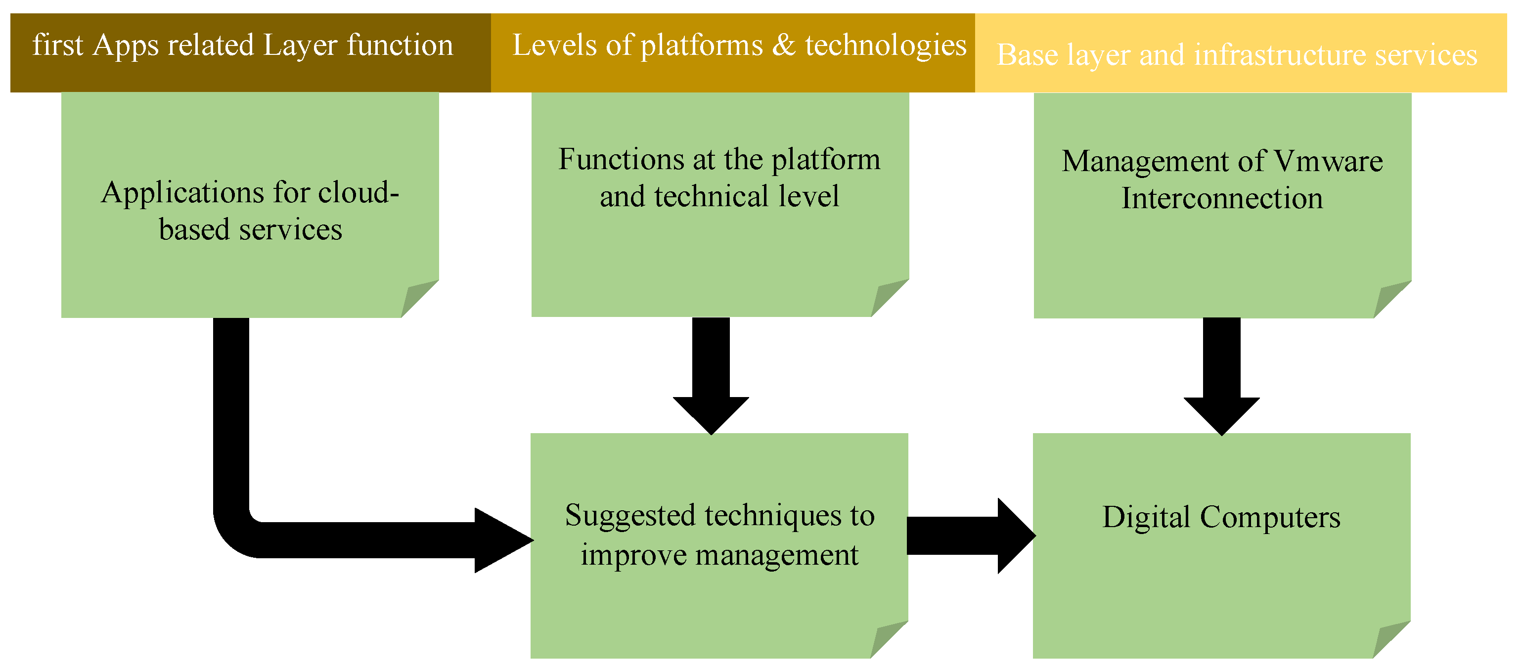 Preprints 107696 g004