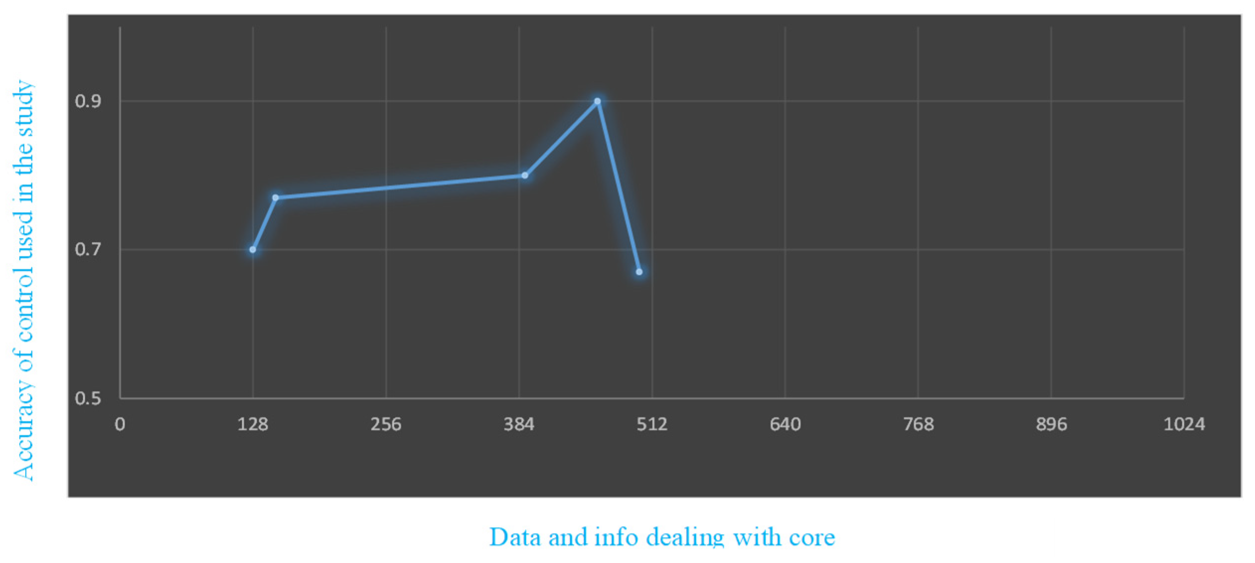 Preprints 107696 g005