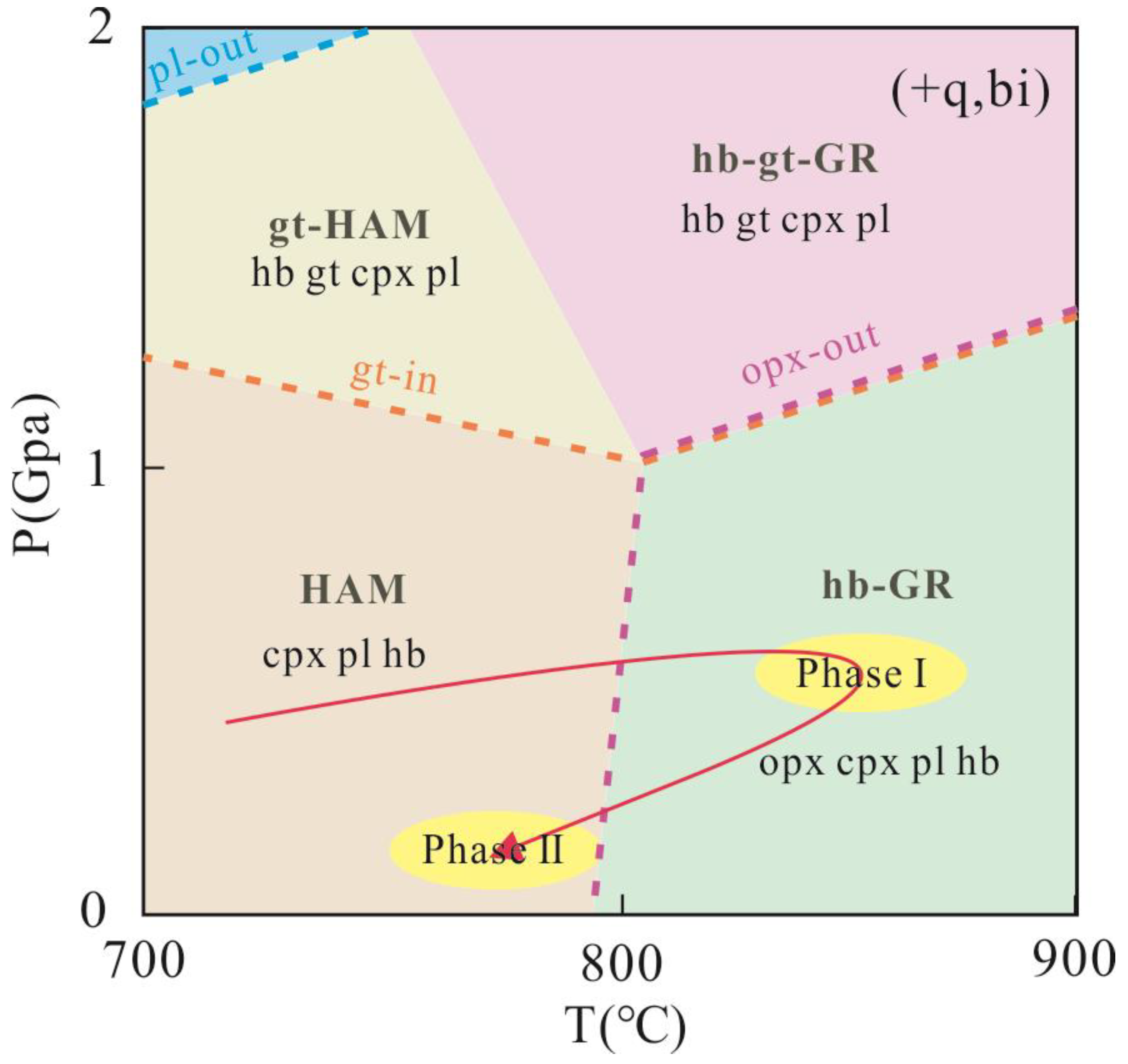 Preprints 83555 g003