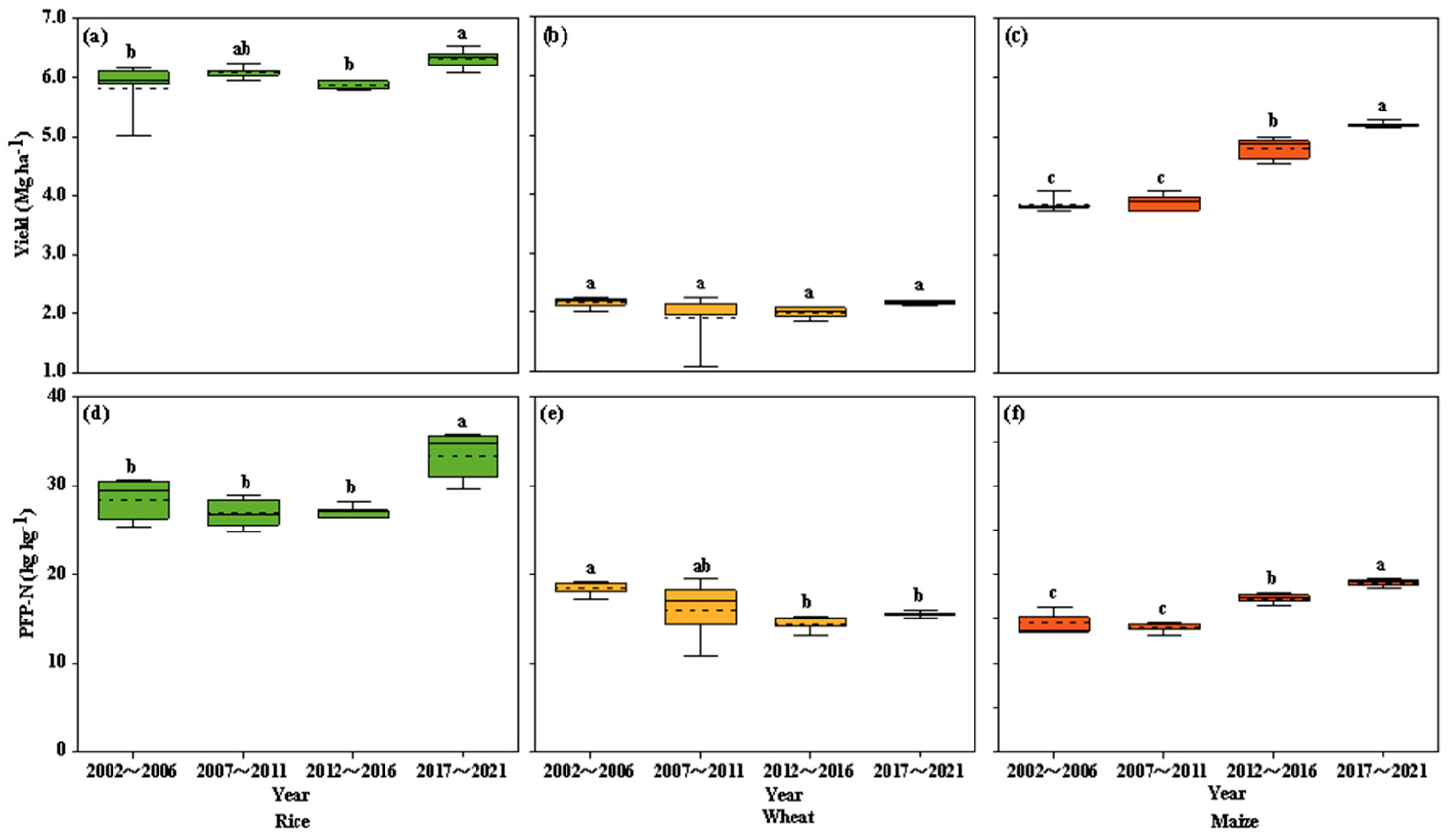 Preprints 92192 g003