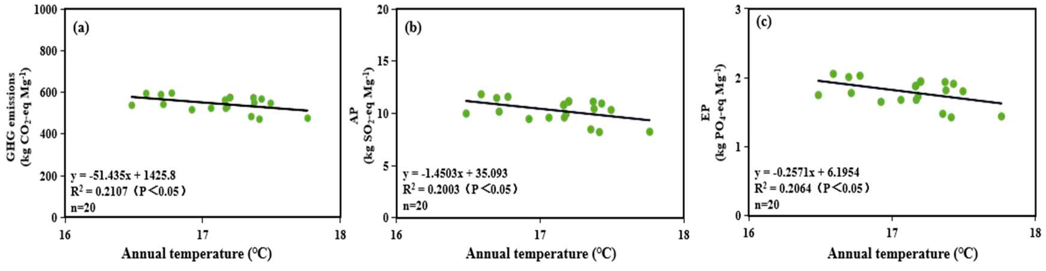 Preprints 92192 g007