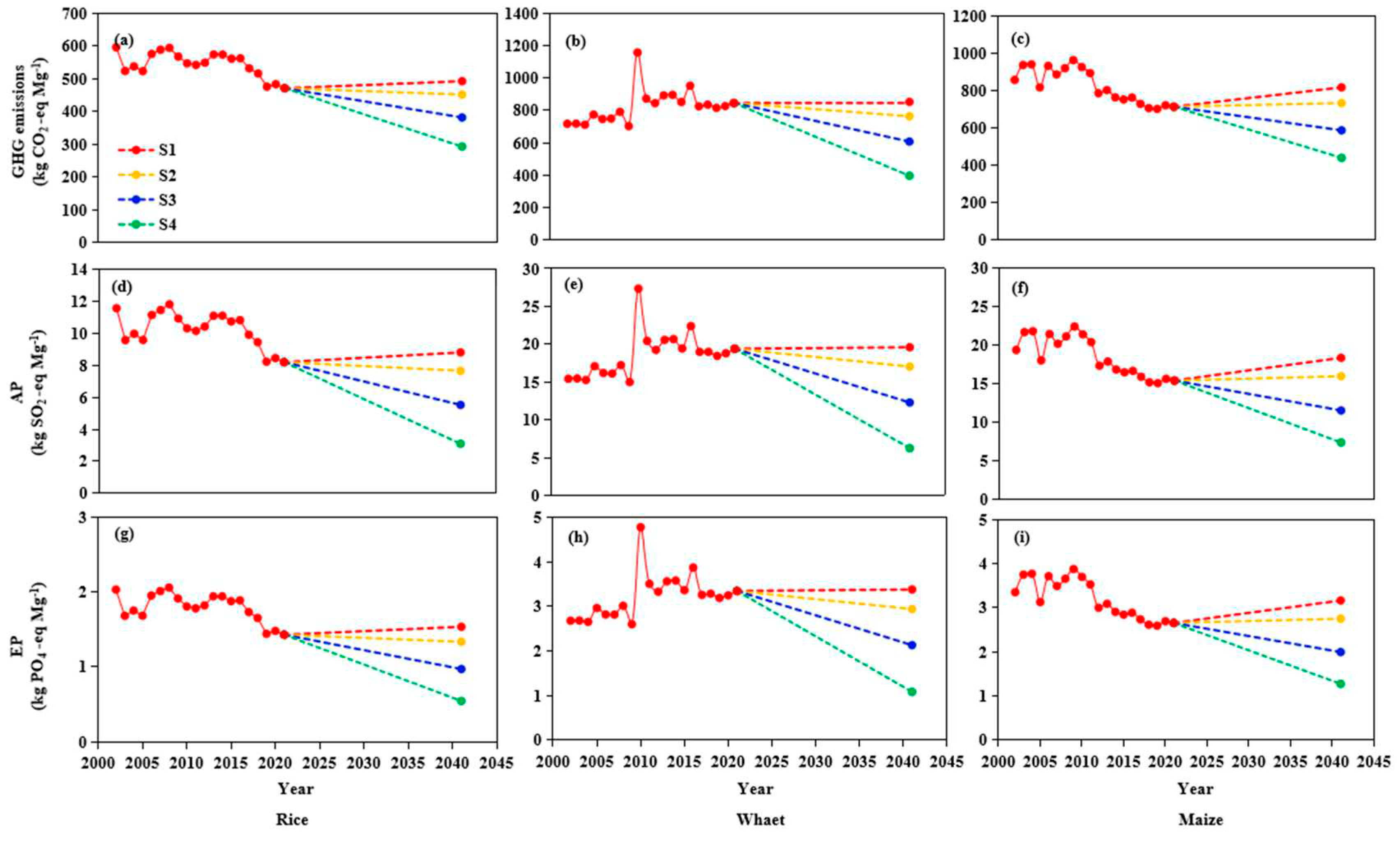 Preprints 92192 g008