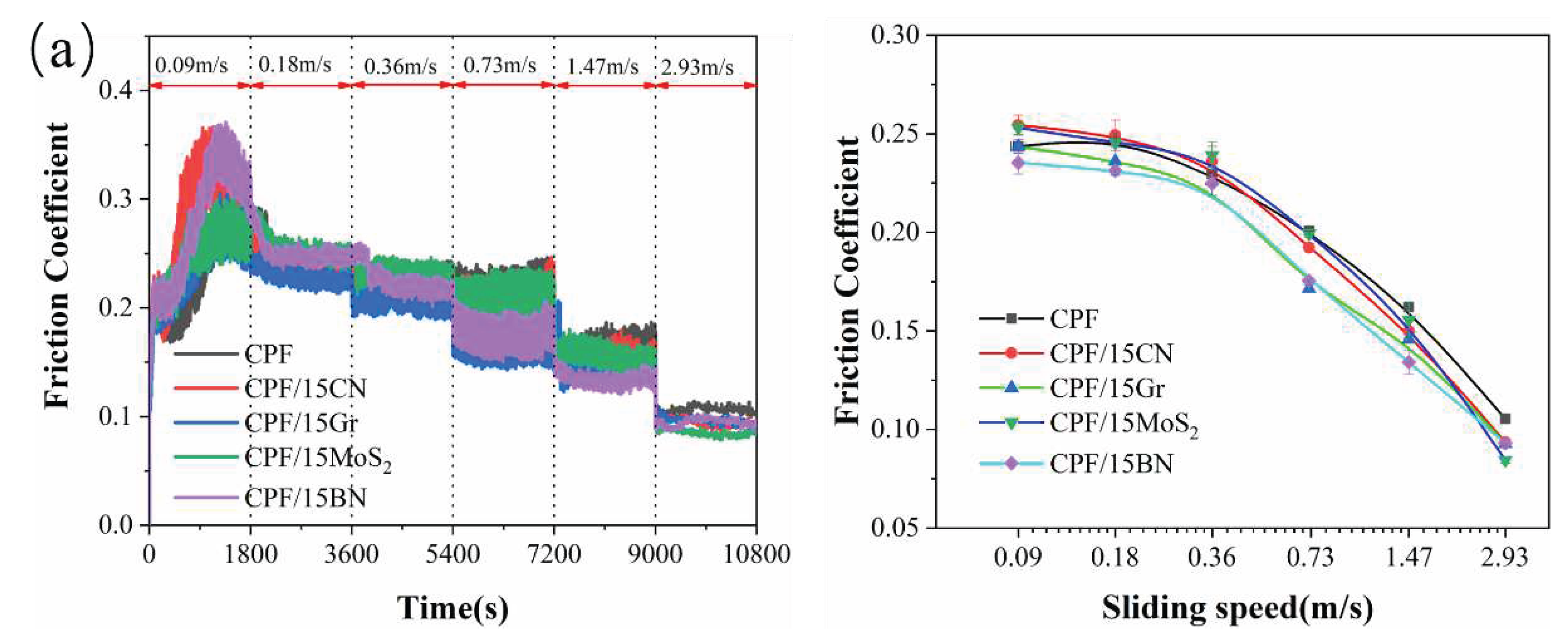 Preprints 88205 g003