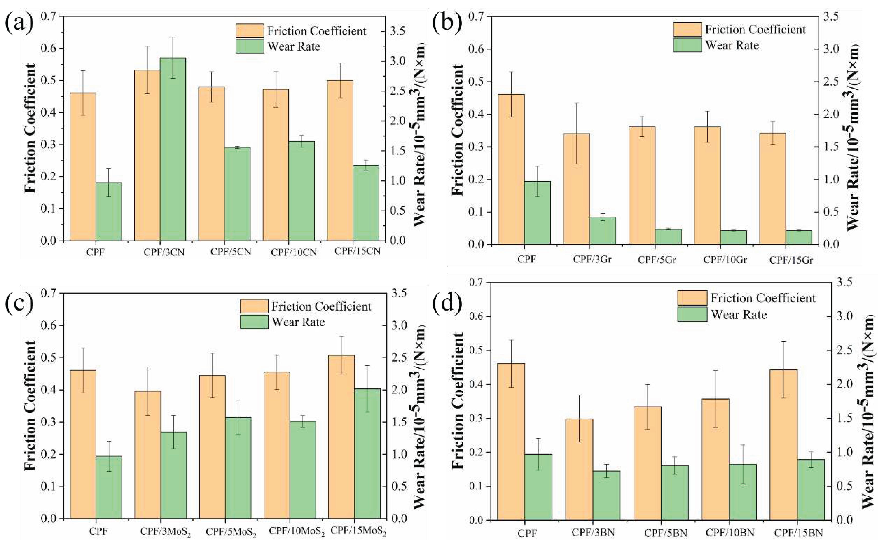 Preprints 88205 g004