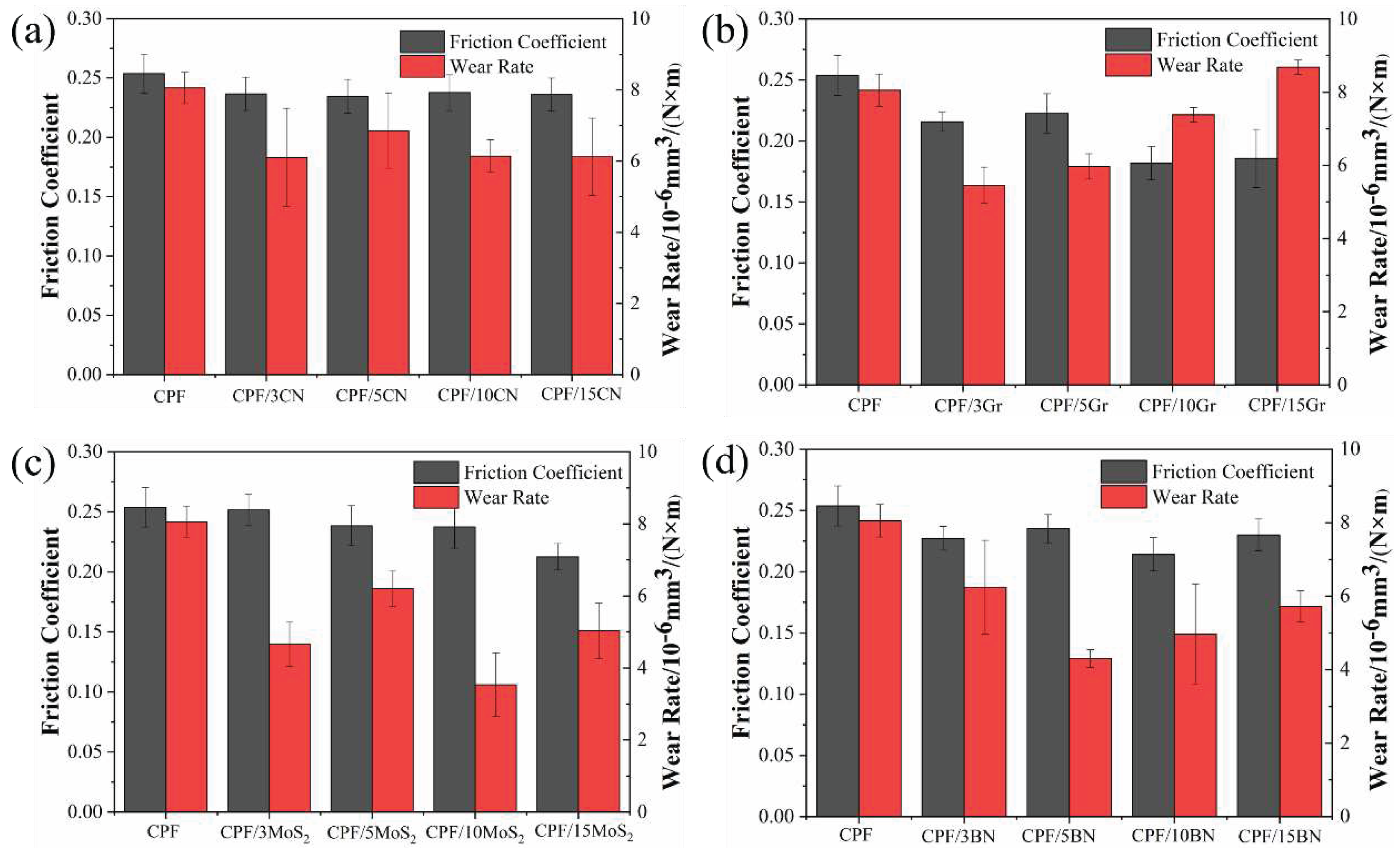 Preprints 88205 g005