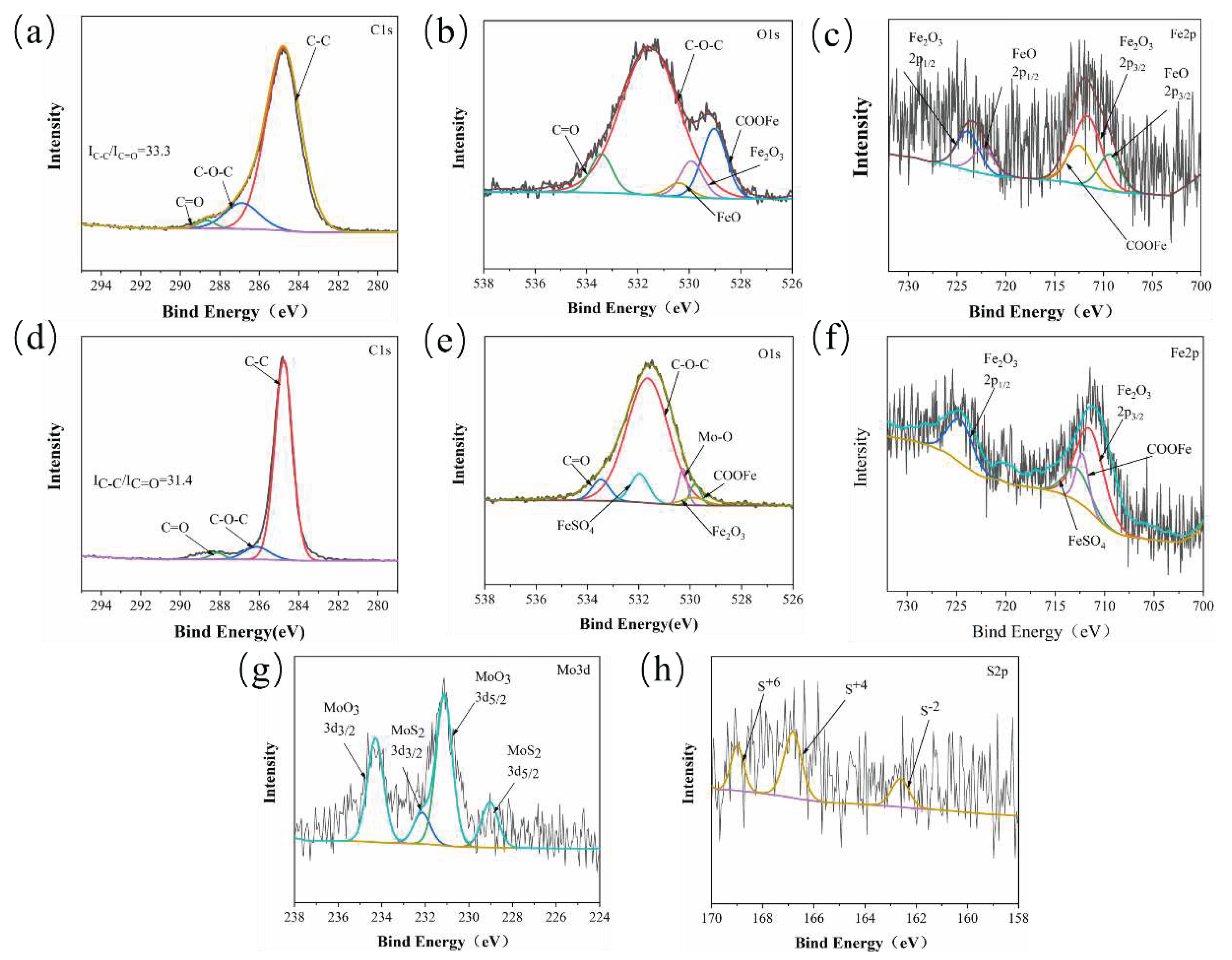 Preprints 88205 g009