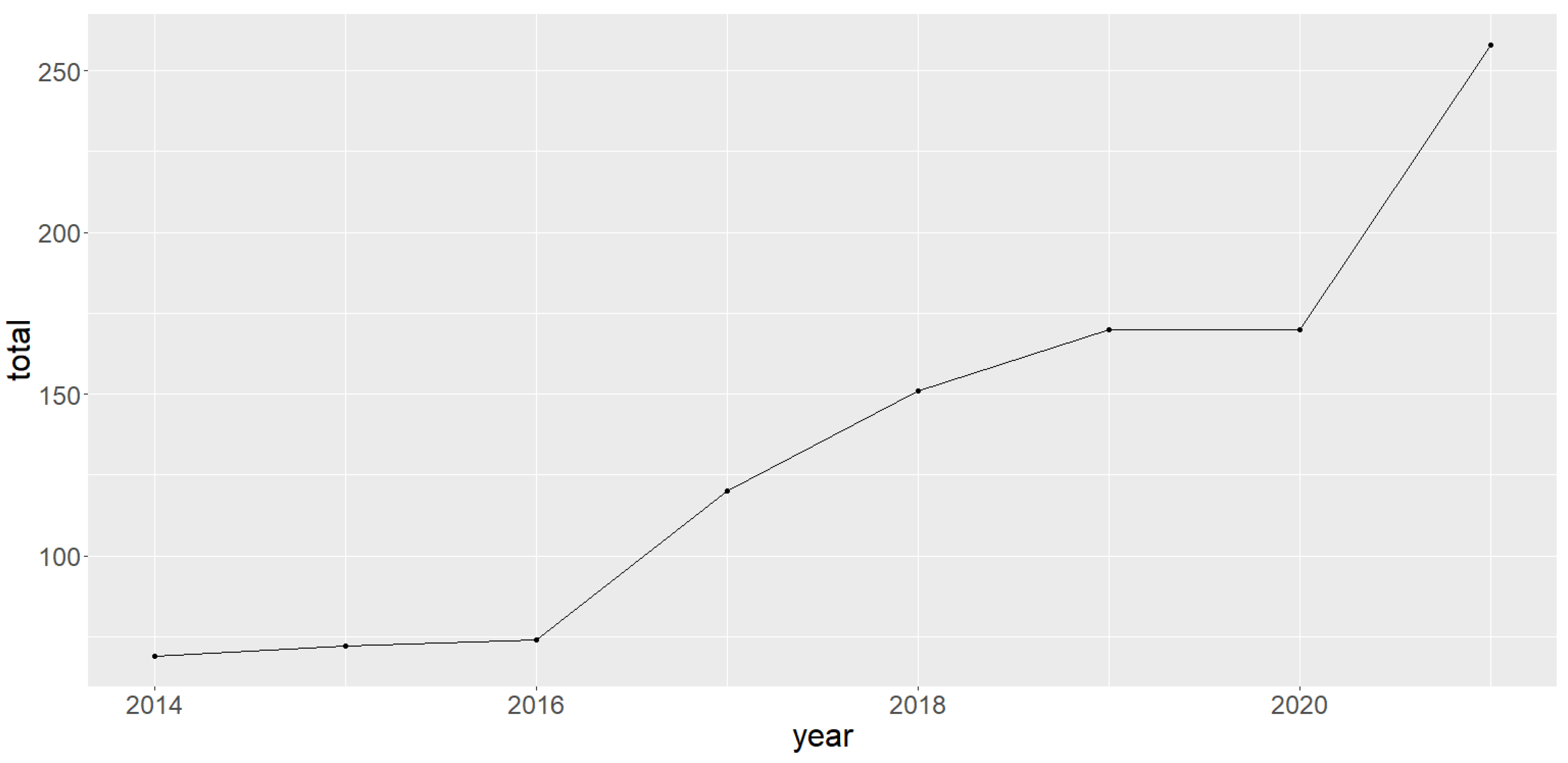 Preprints 94148 g001