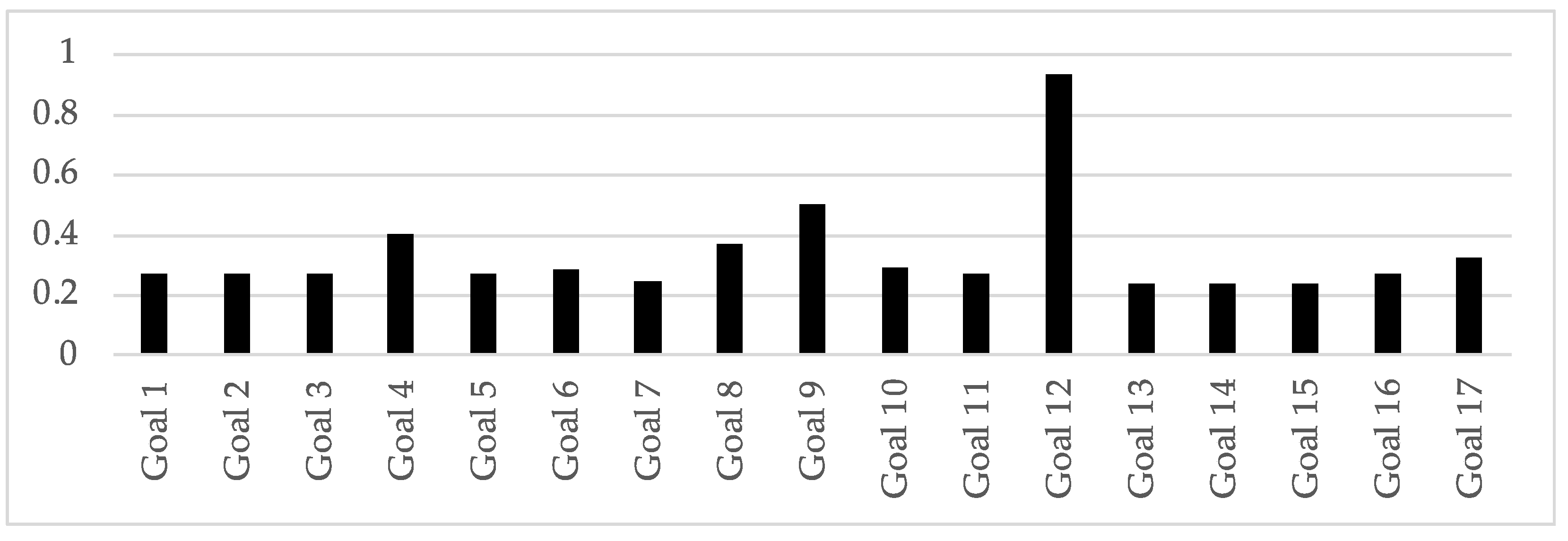 Preprints 94148 g003