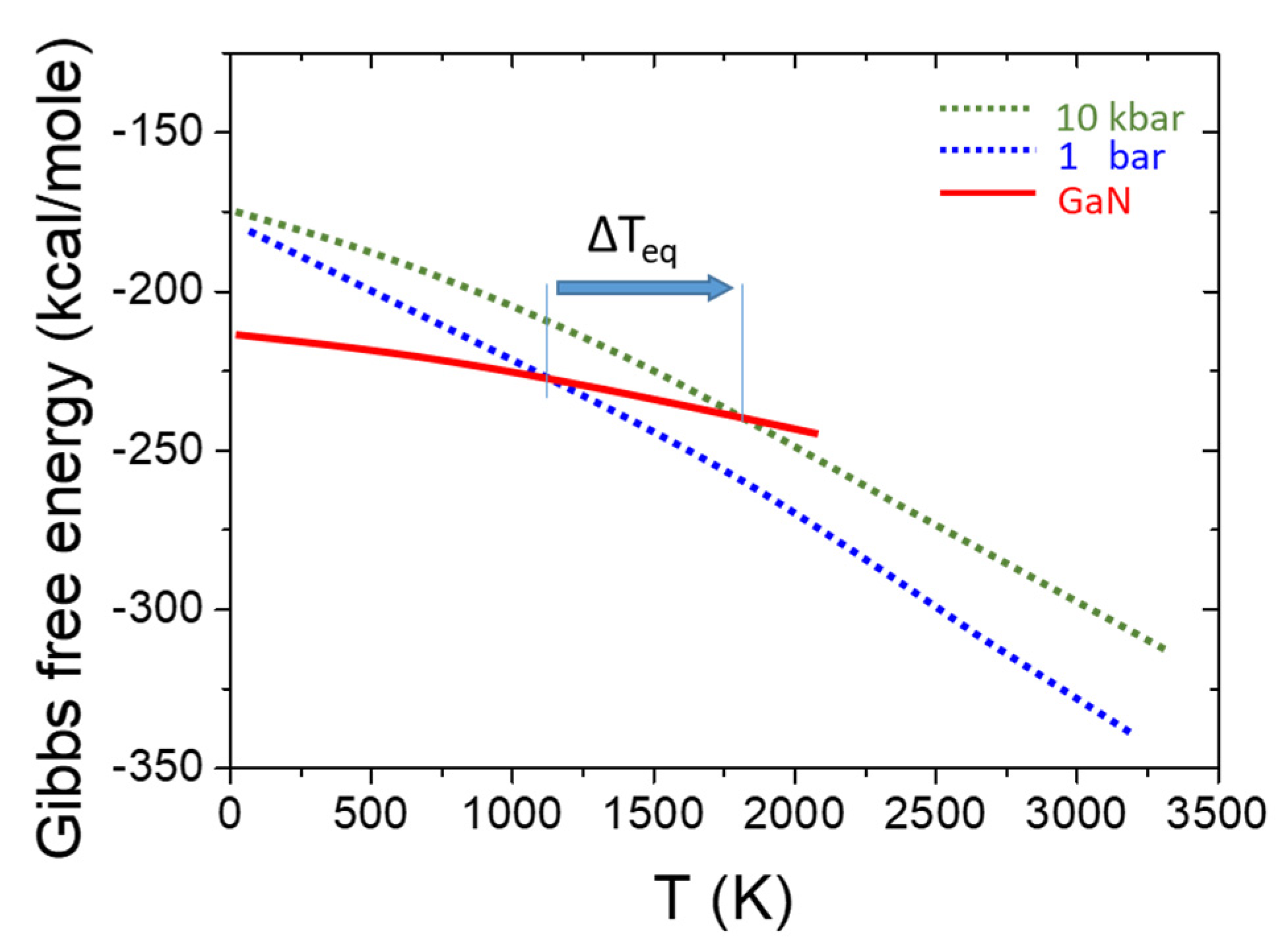 Preprints 109792 g001