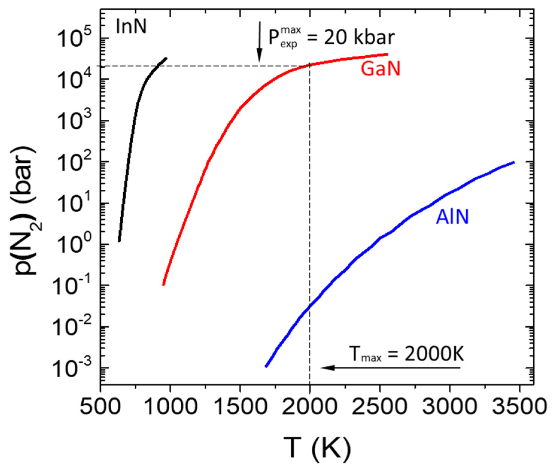 Preprints 109792 g002