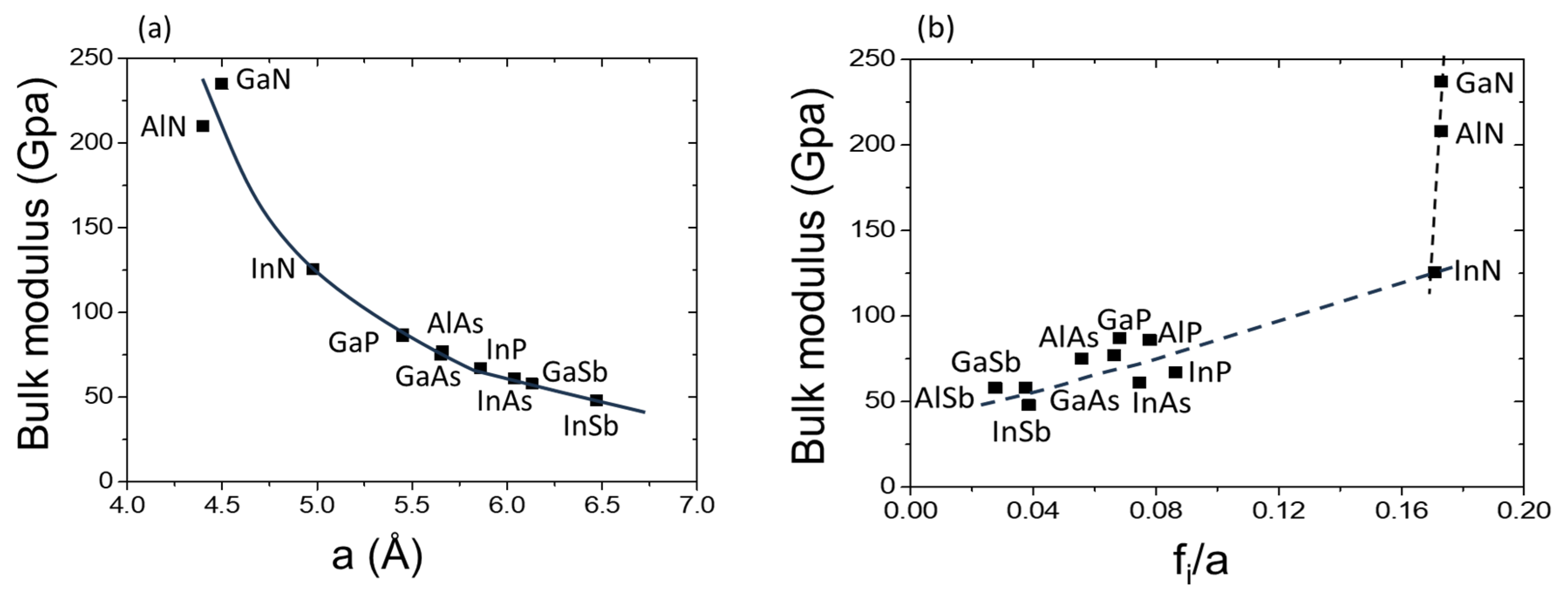 Preprints 109792 g004