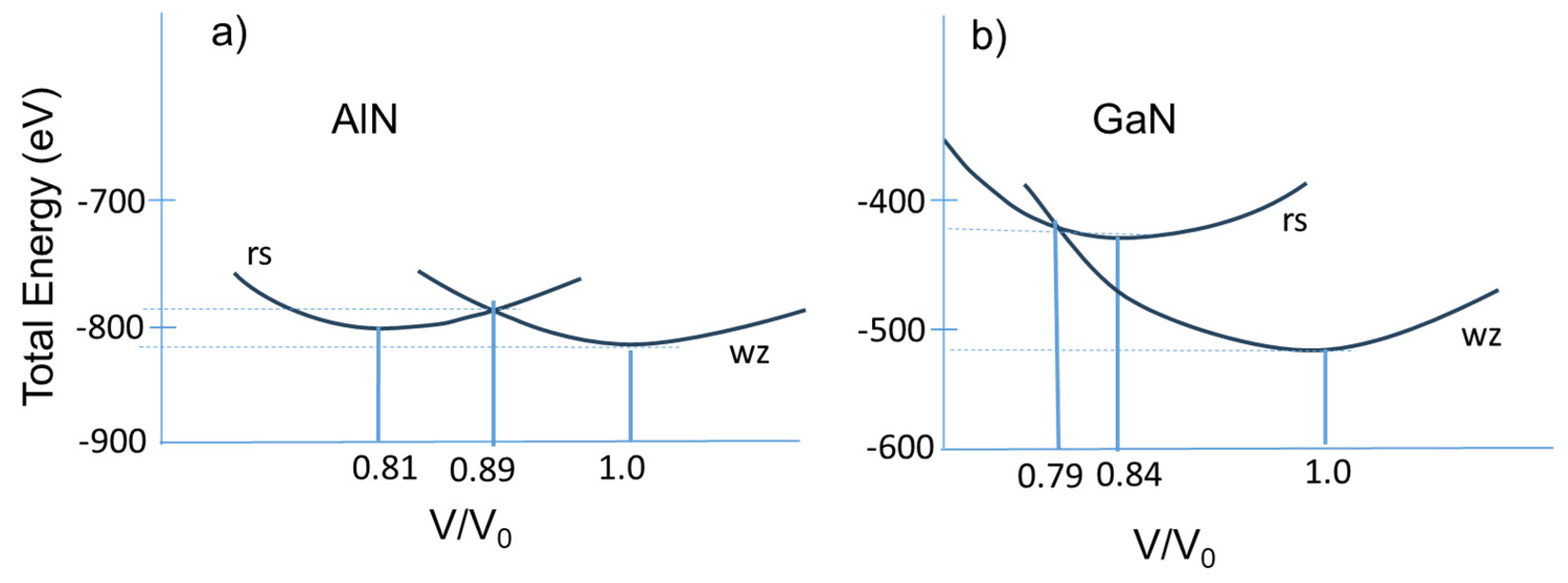 Preprints 109792 g005