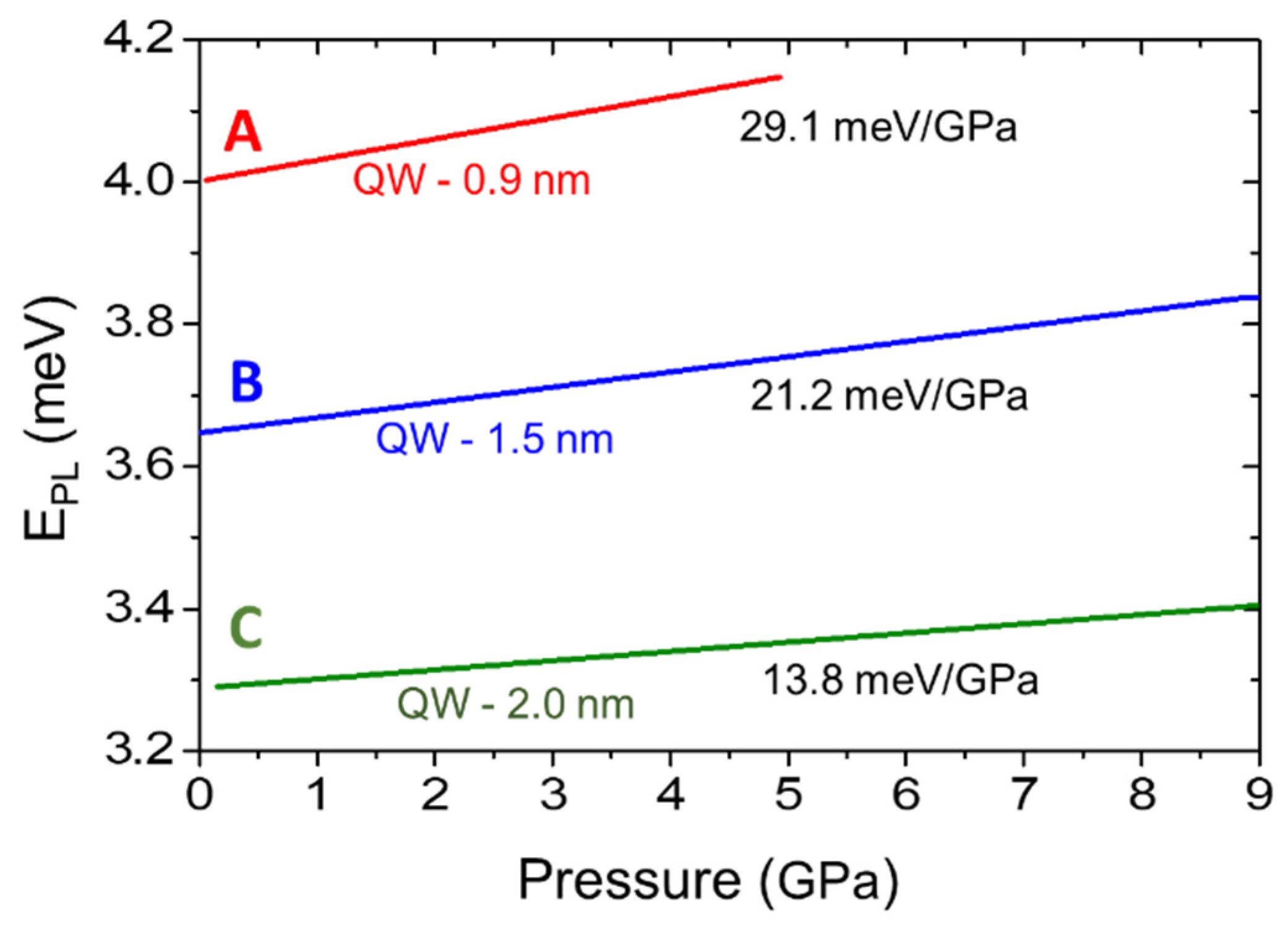 Preprints 109792 g014