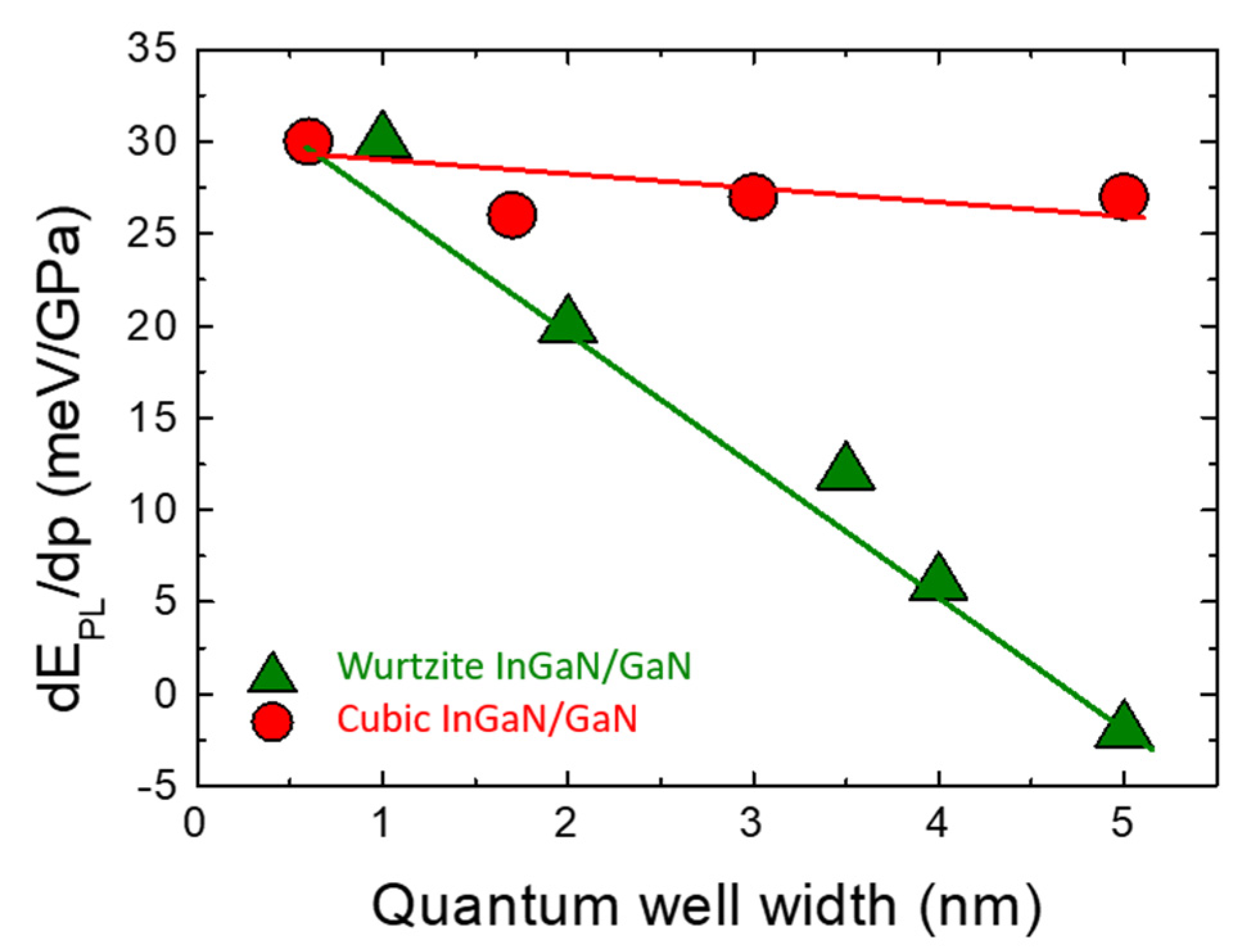 Preprints 109792 g015