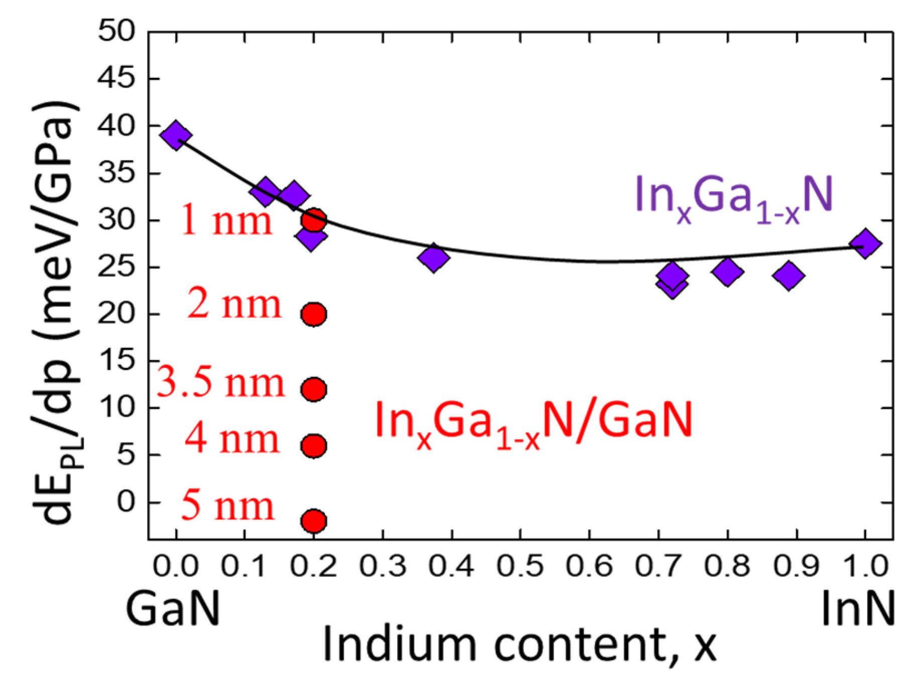 Preprints 109792 g016