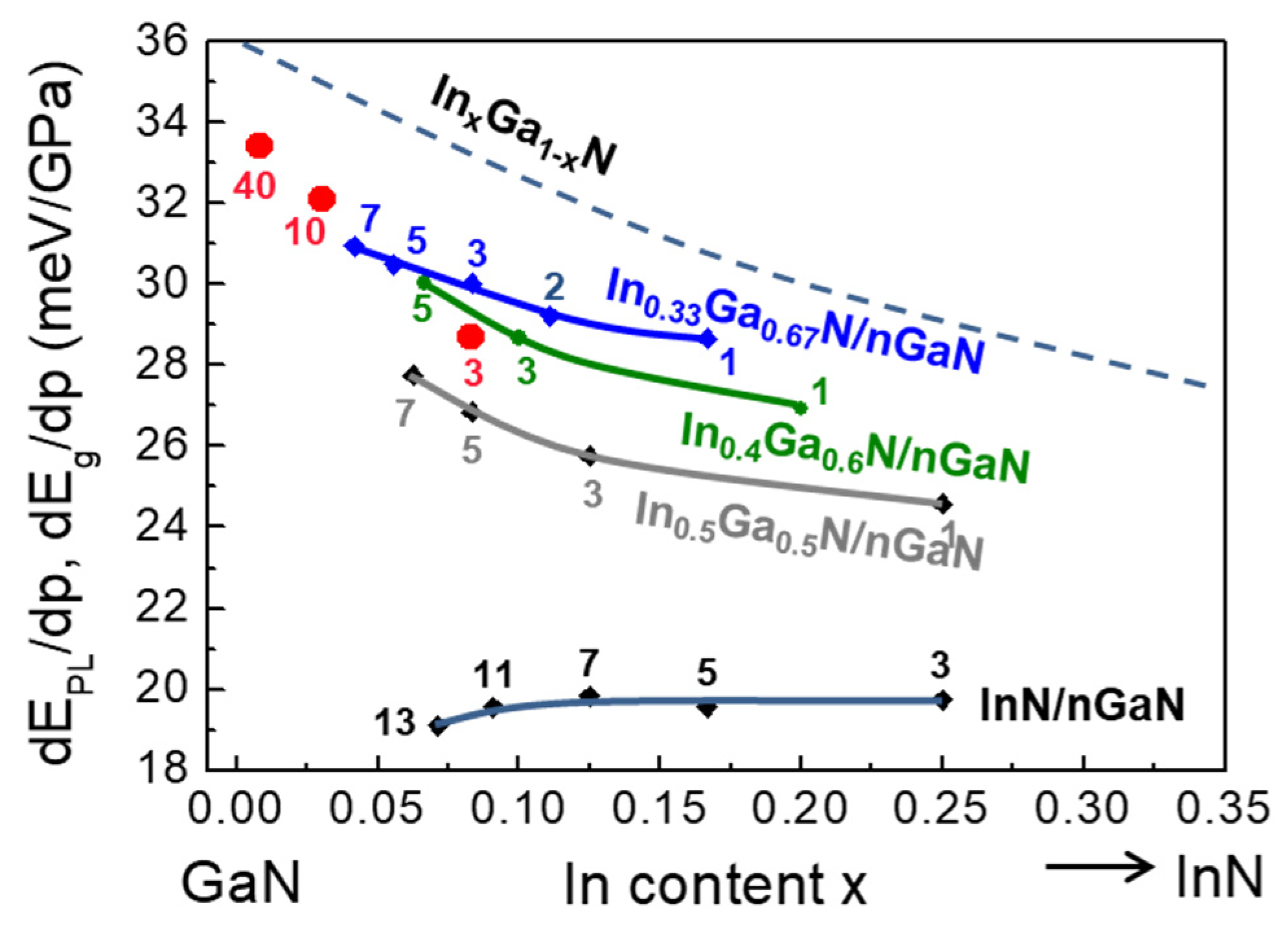 Preprints 109792 g017