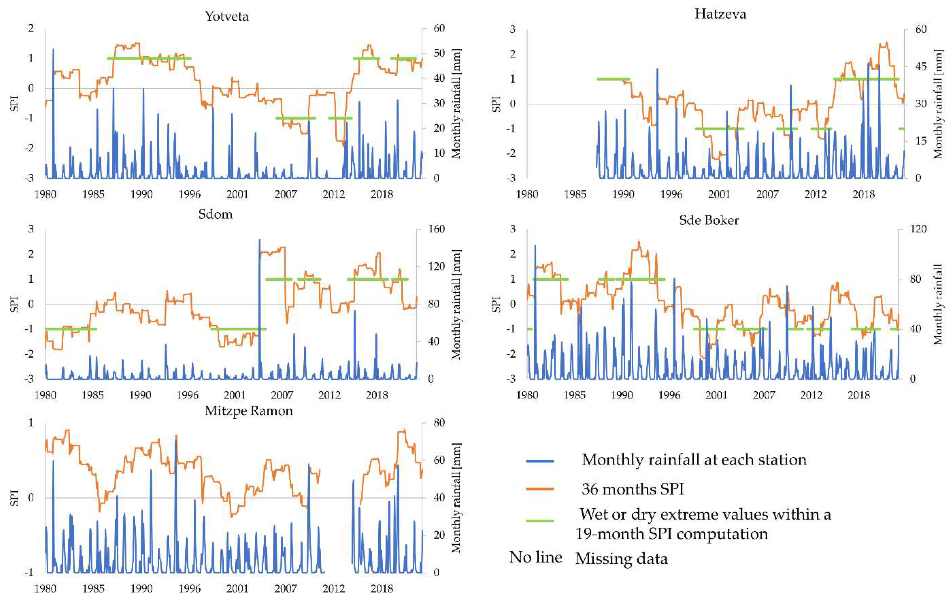 Preprints 98321 g004