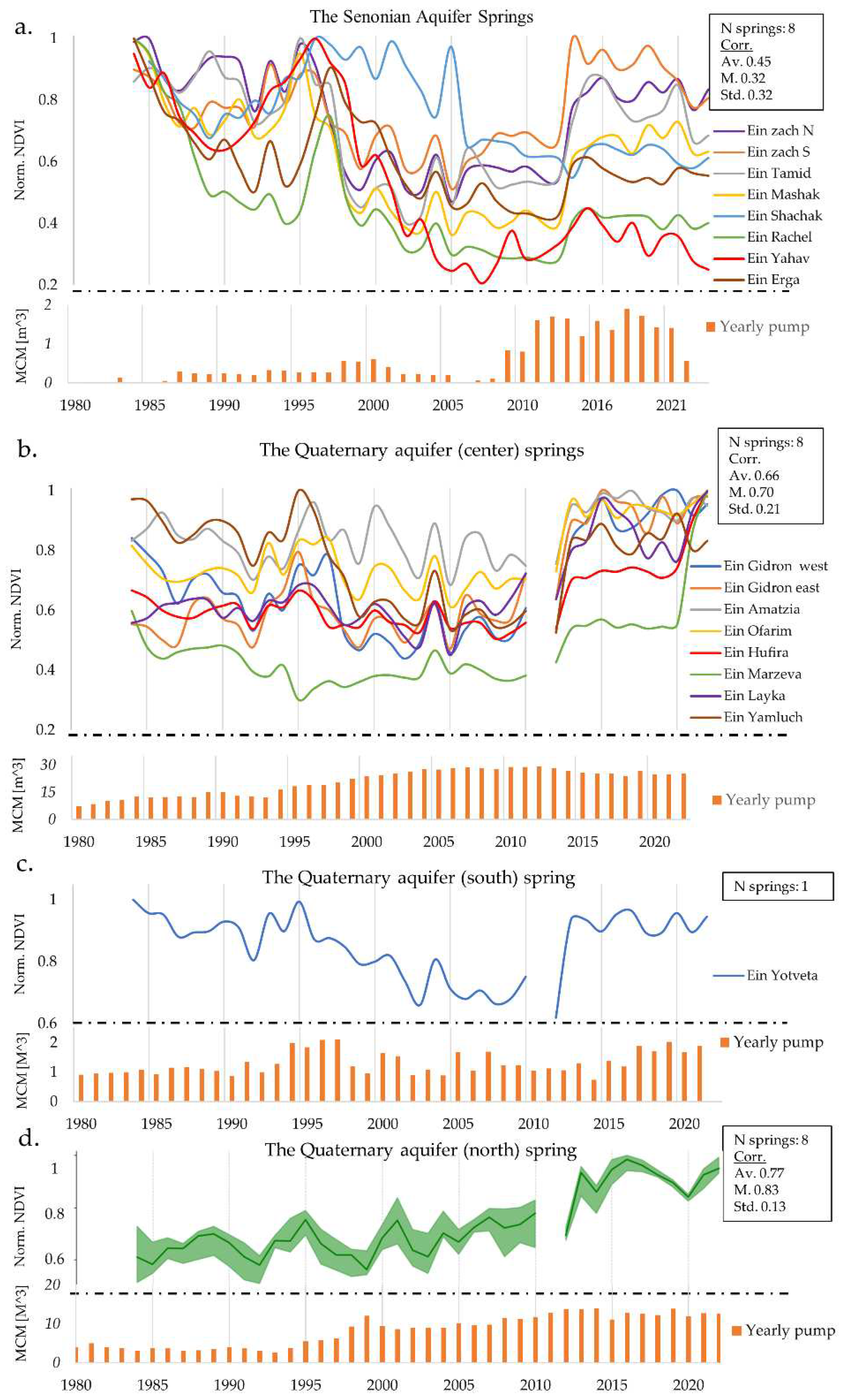 Preprints 98321 g005