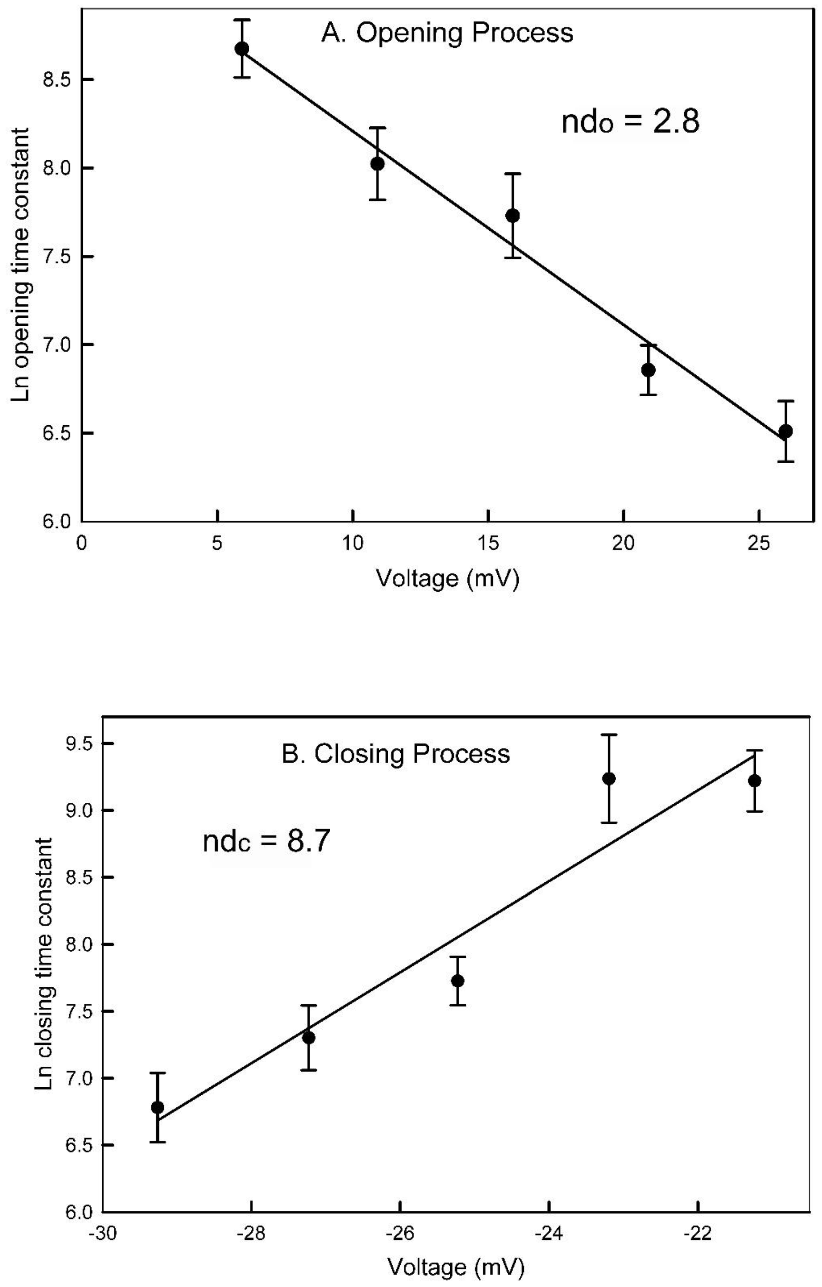 Preprints 77480 g004