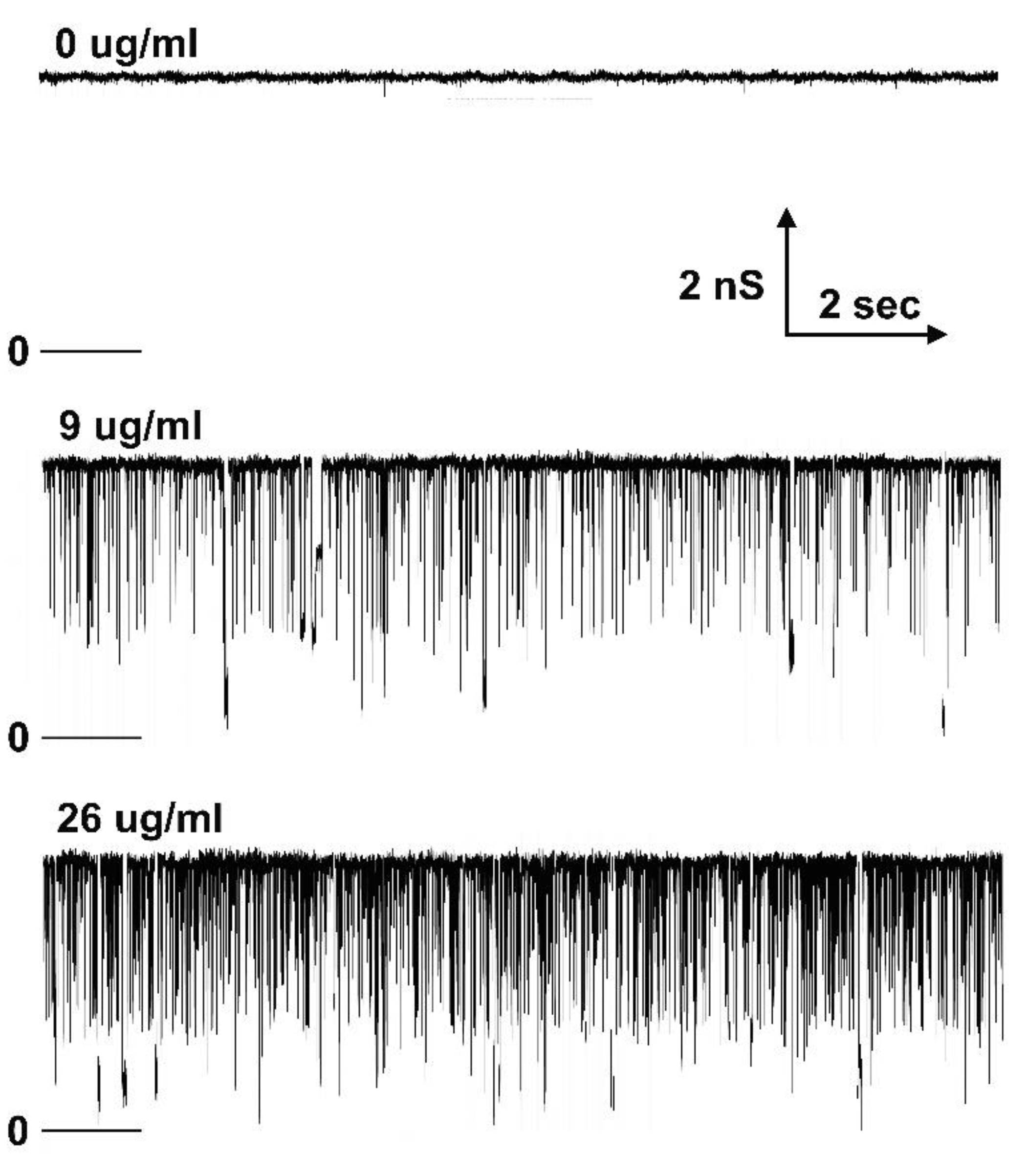 Preprints 77480 g007