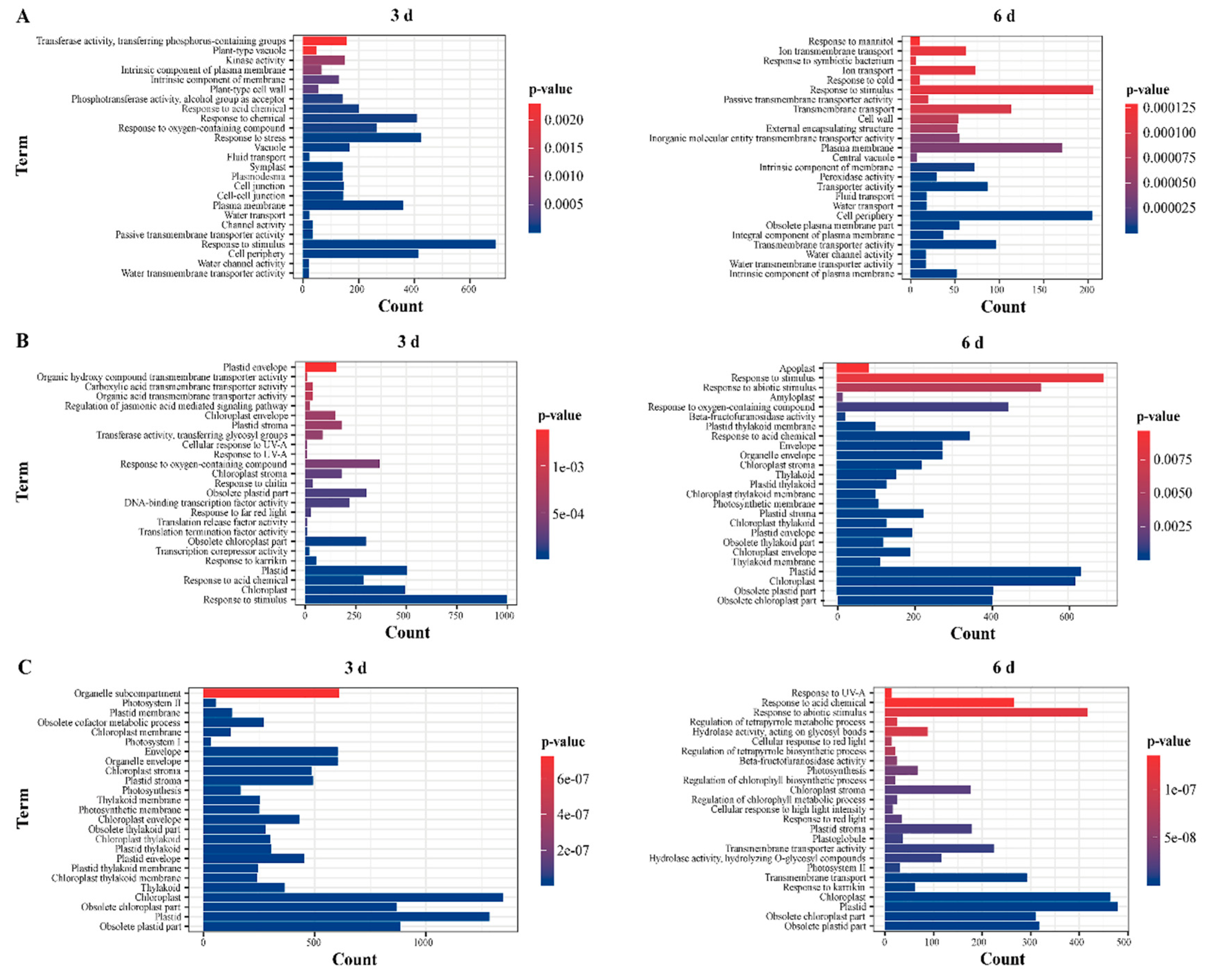 Preprints 89663 g004