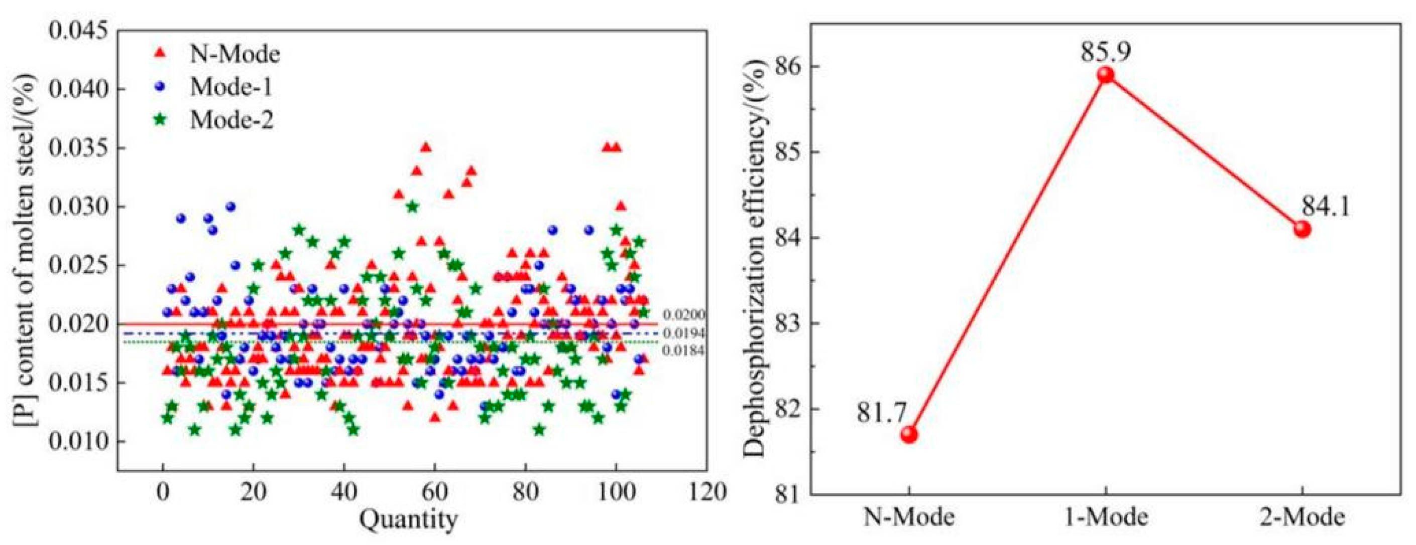 Preprints 68301 g006