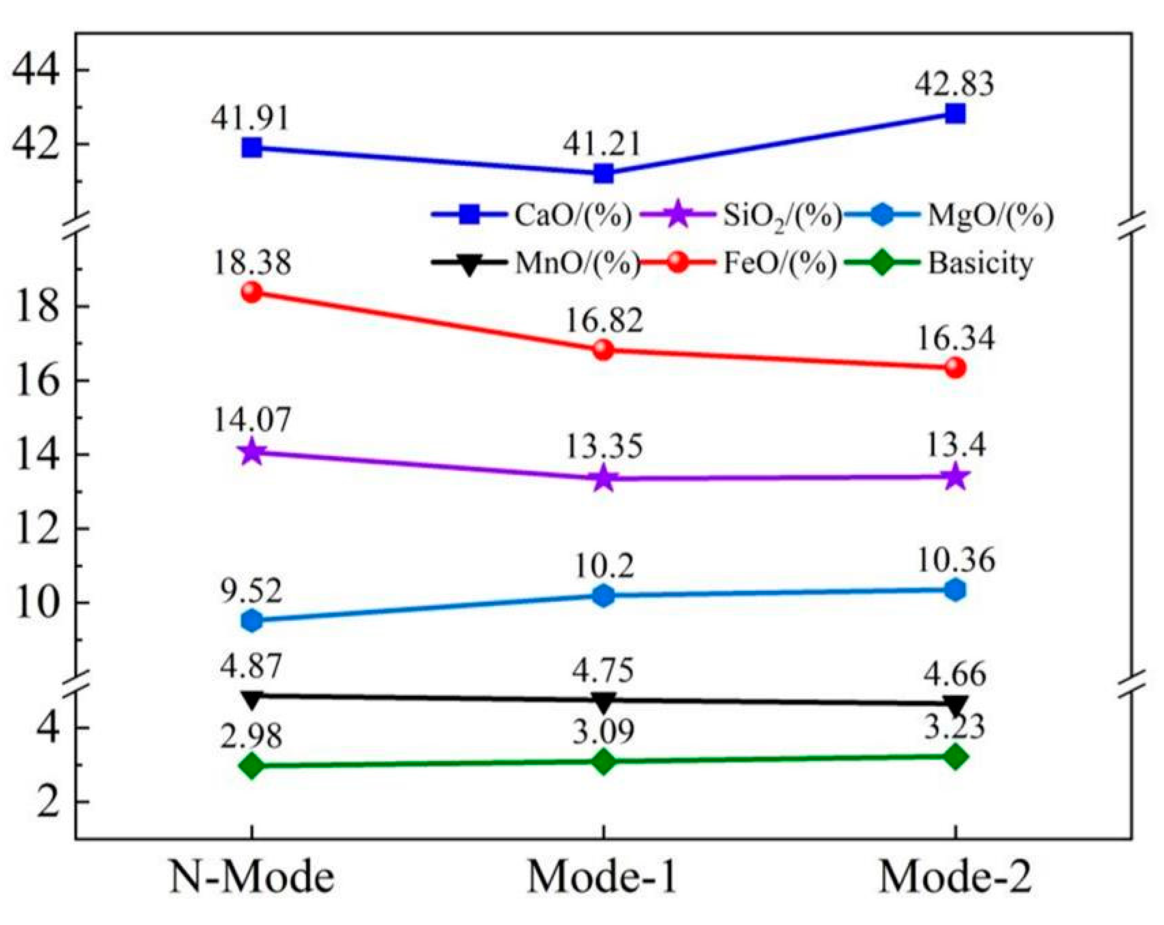 Preprints 68301 g008