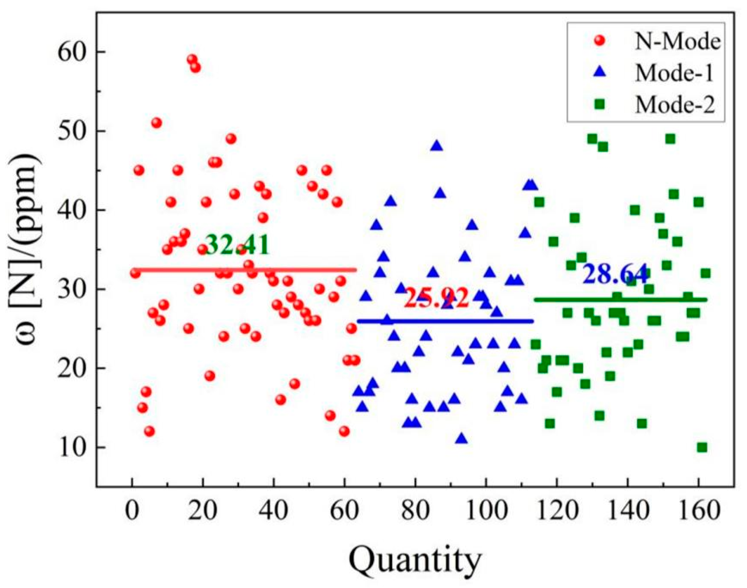 Preprints 68301 g011