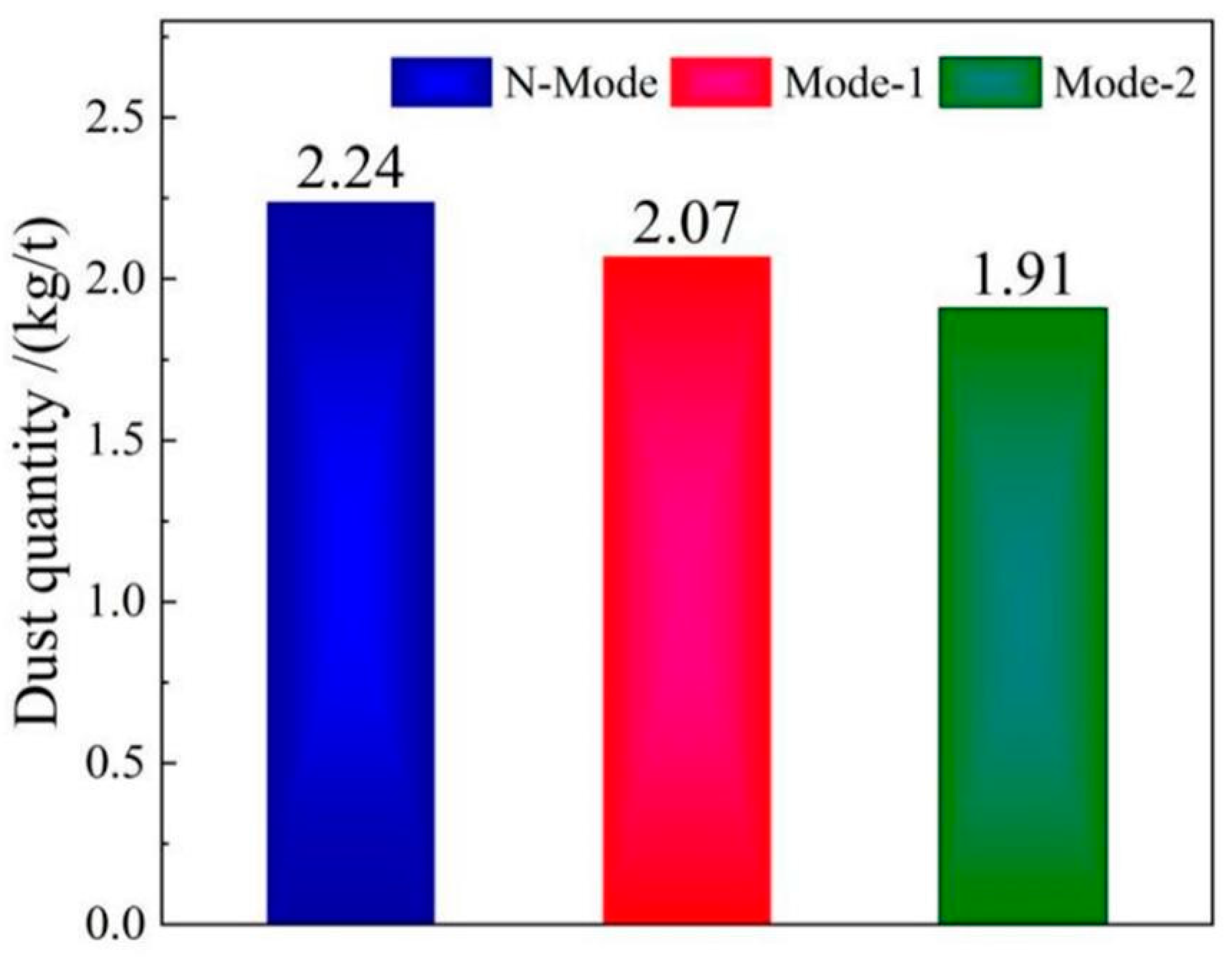 Preprints 68301 g015