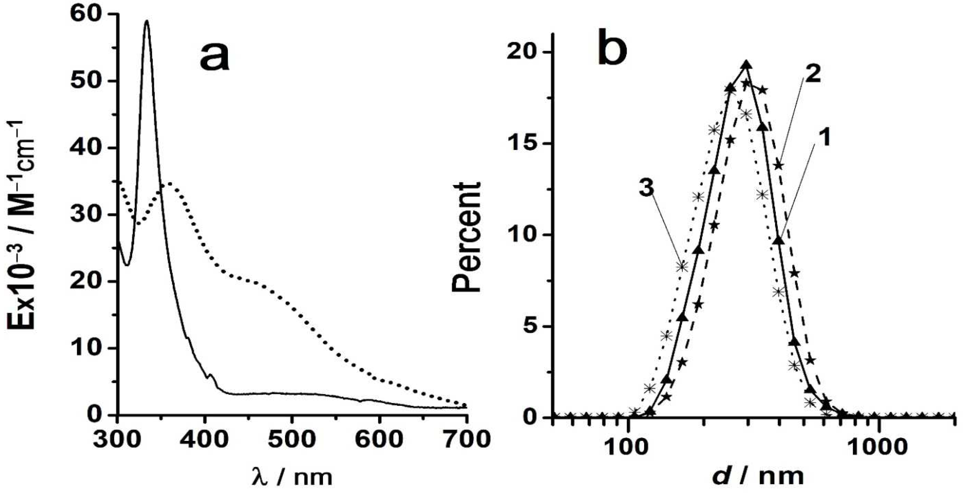 Preprints 87507 g001