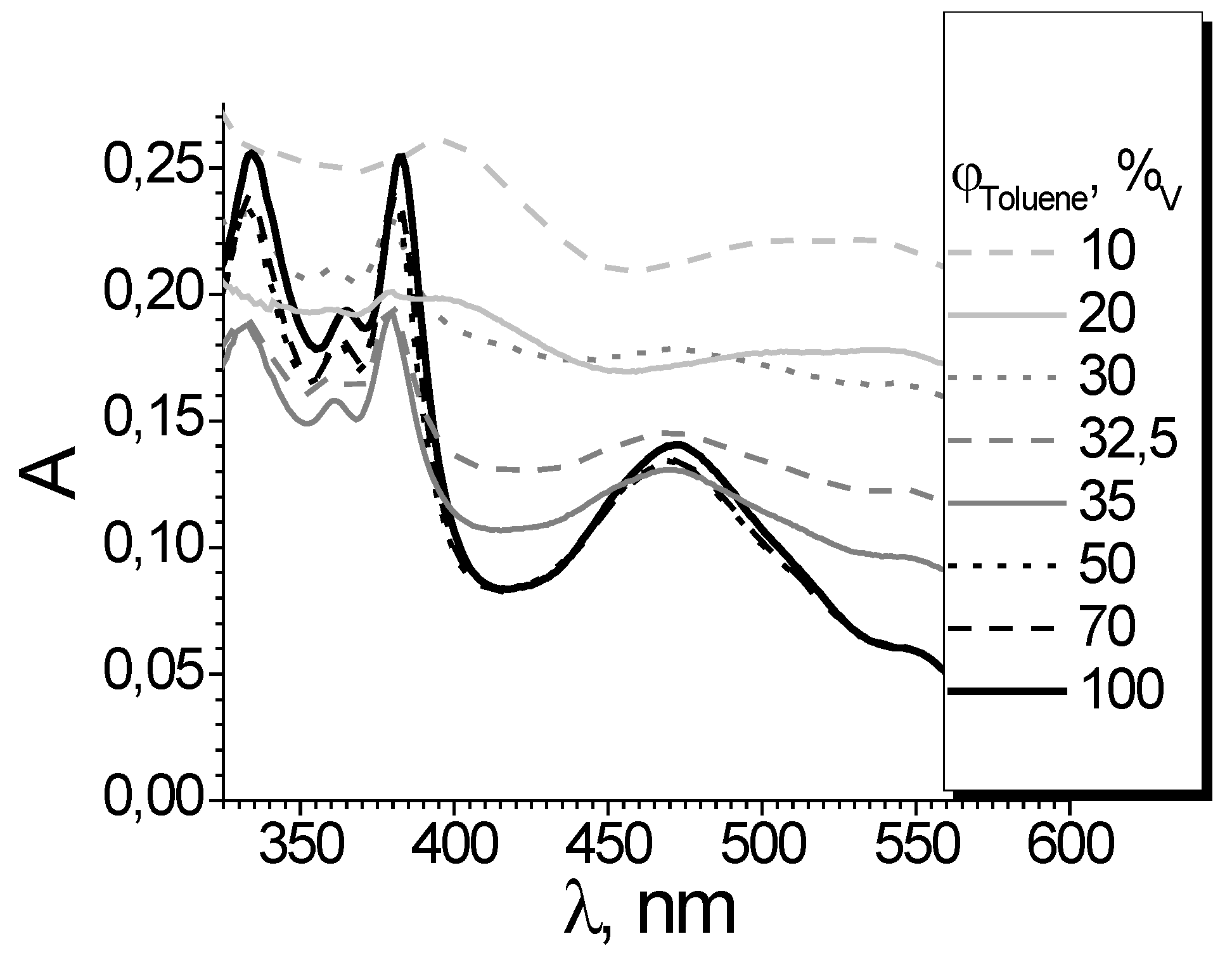 Preprints 87507 g002