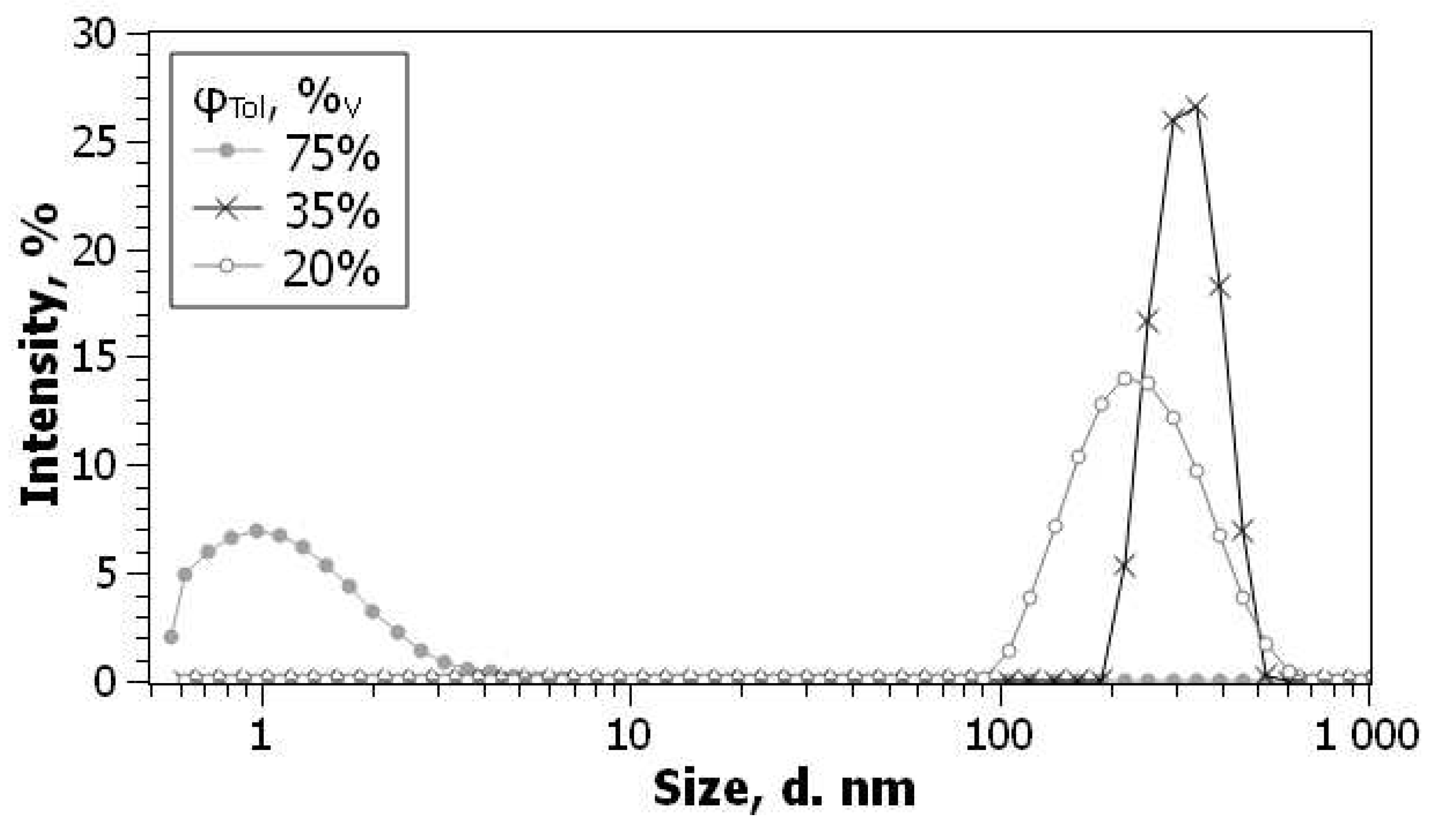 Preprints 87507 g003