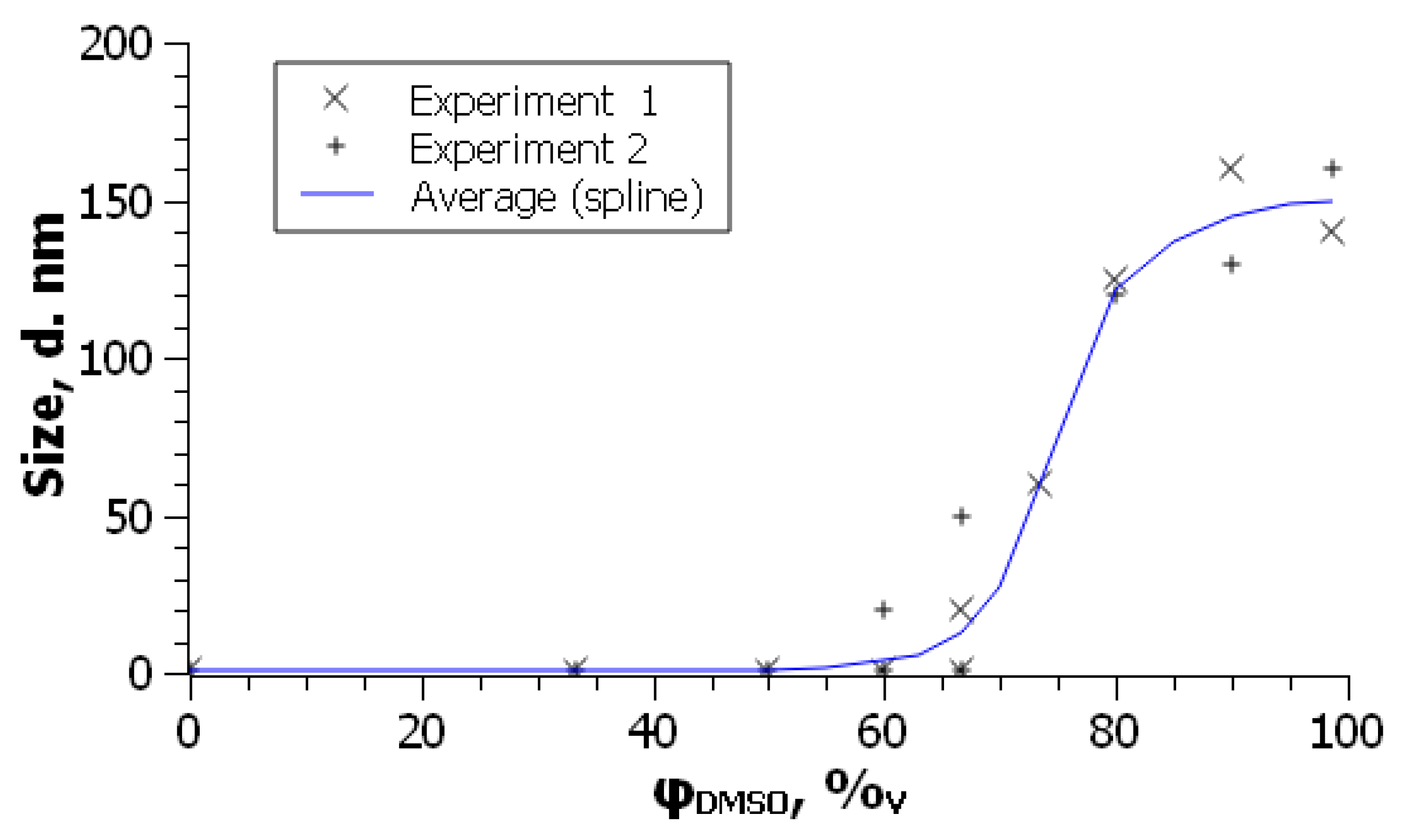 Preprints 87507 g004