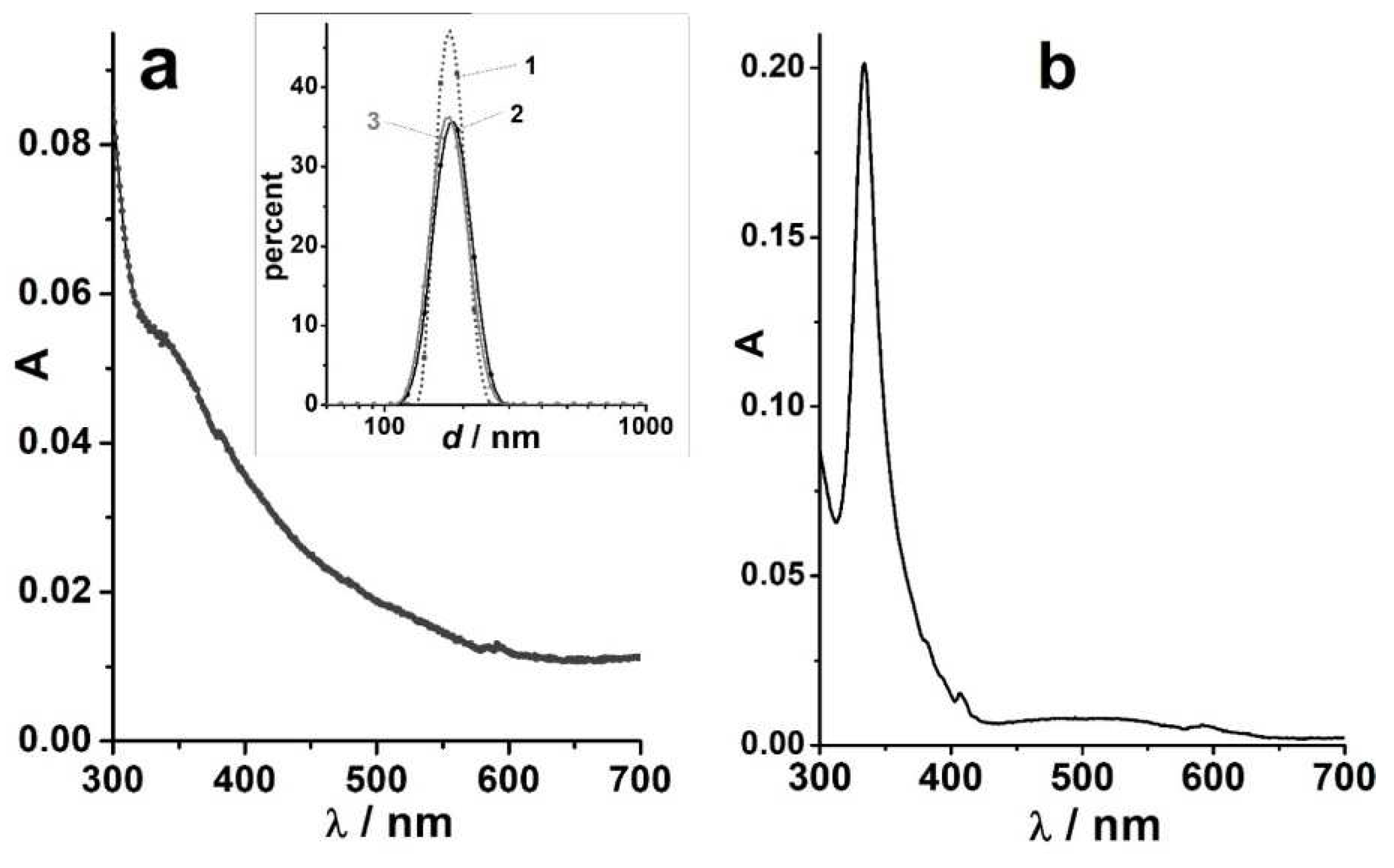 Preprints 87507 g005