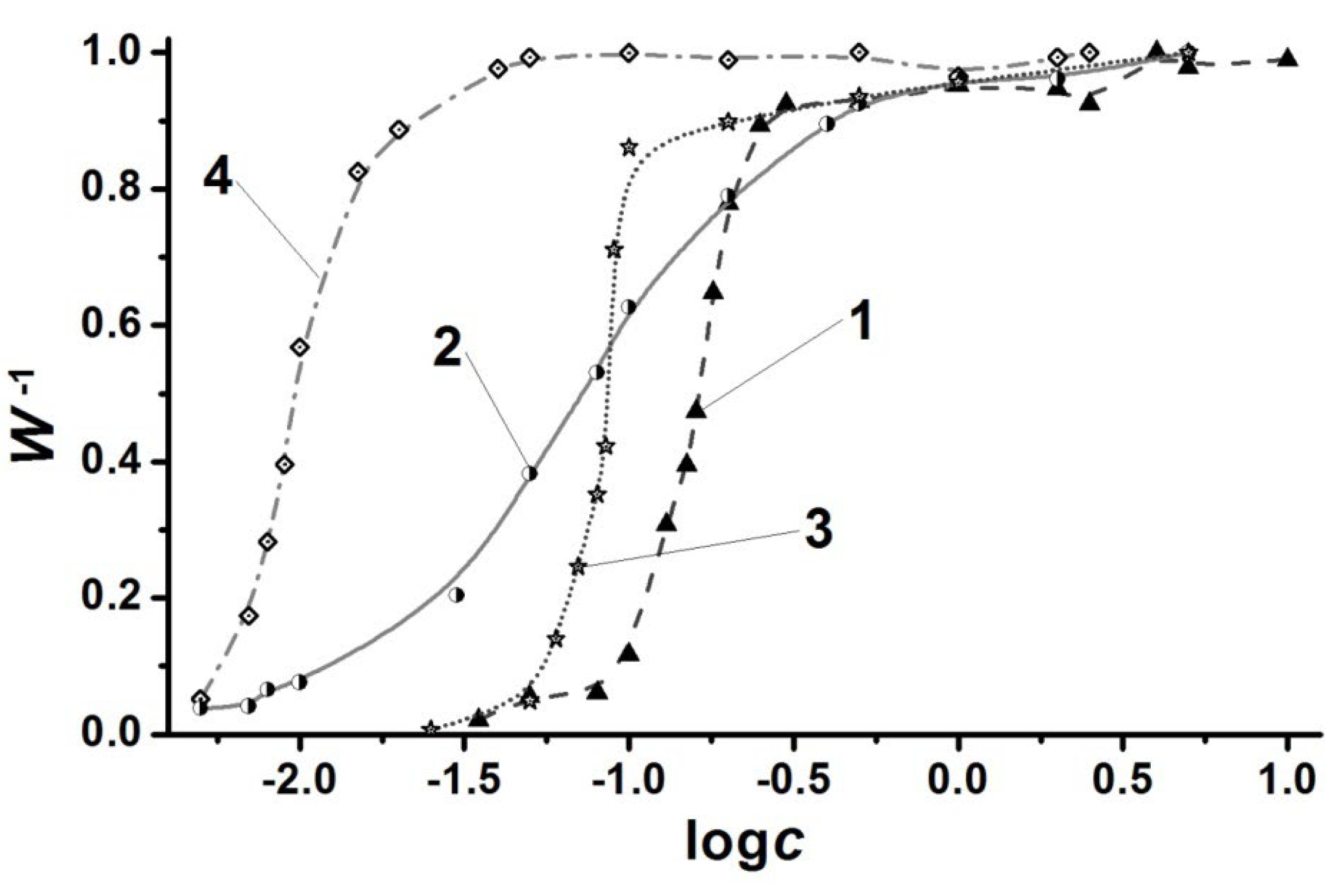 Preprints 87507 g011