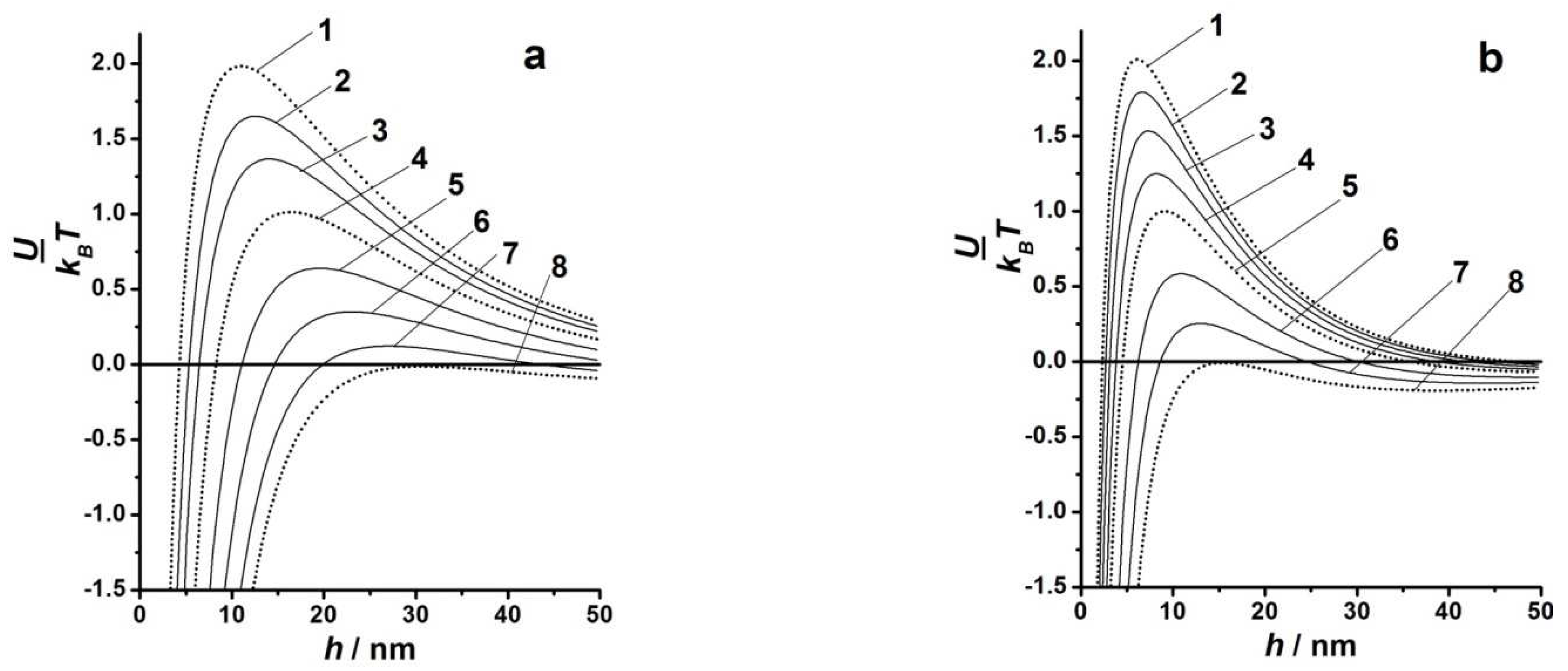 Preprints 87507 g013