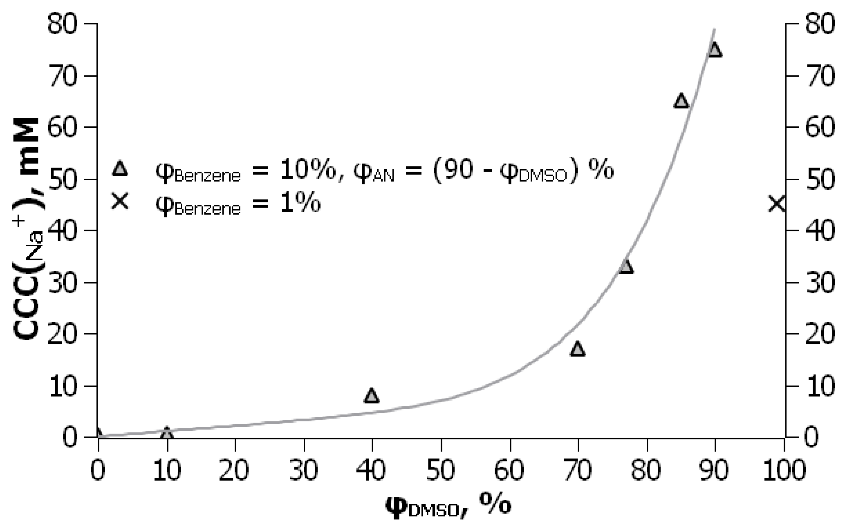 Preprints 87507 g015