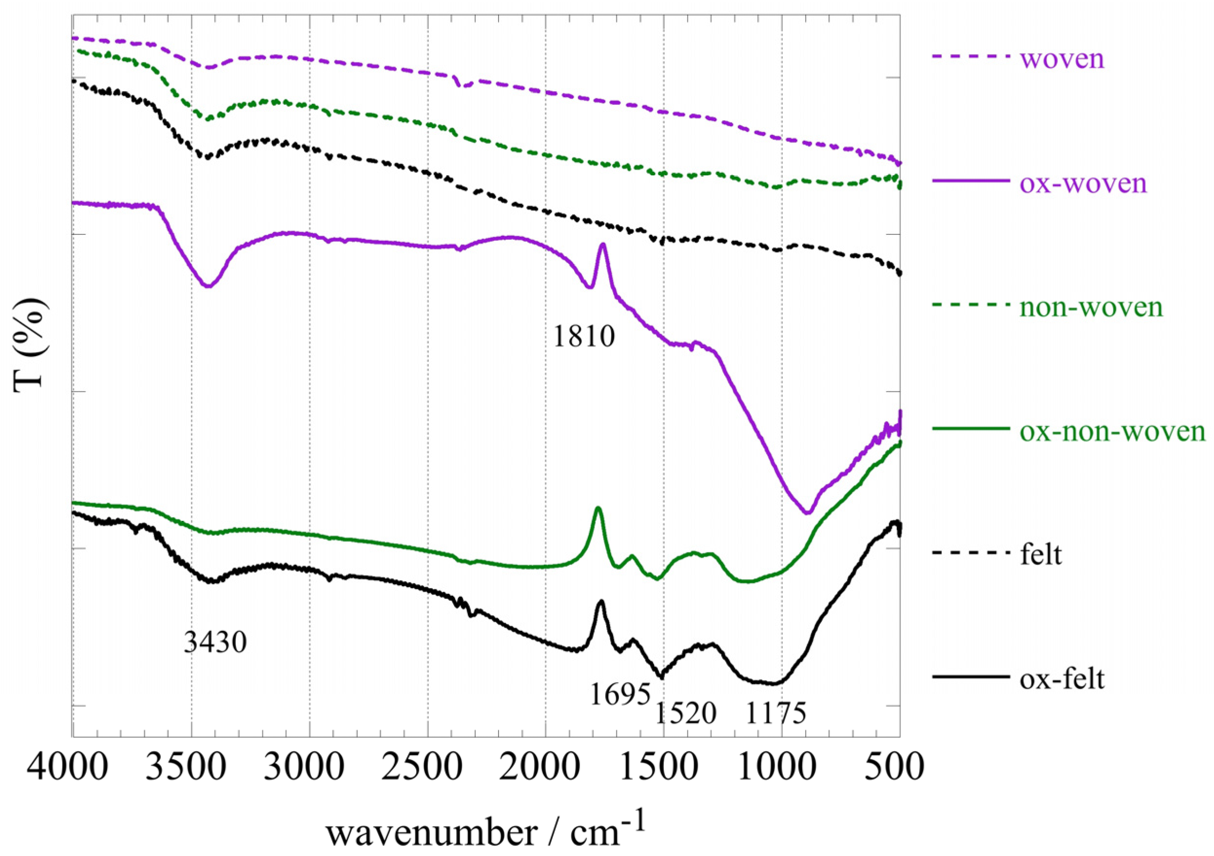 Preprints 90177 g002