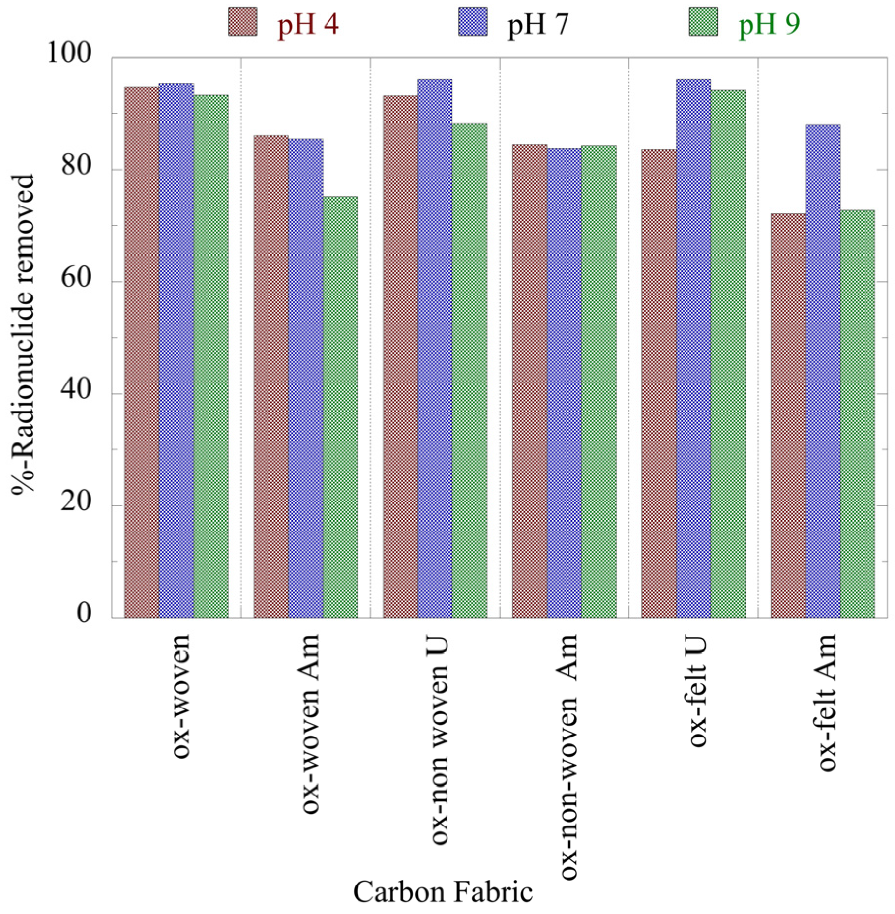 Preprints 90177 g003