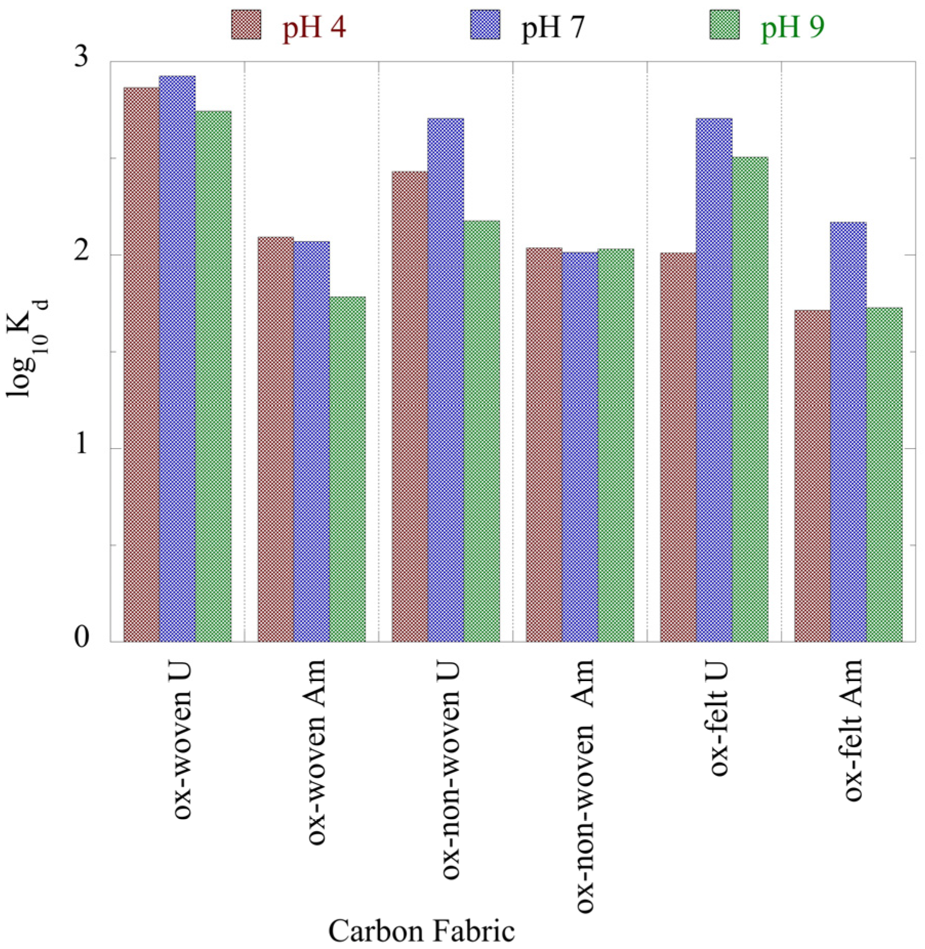 Preprints 90177 g005