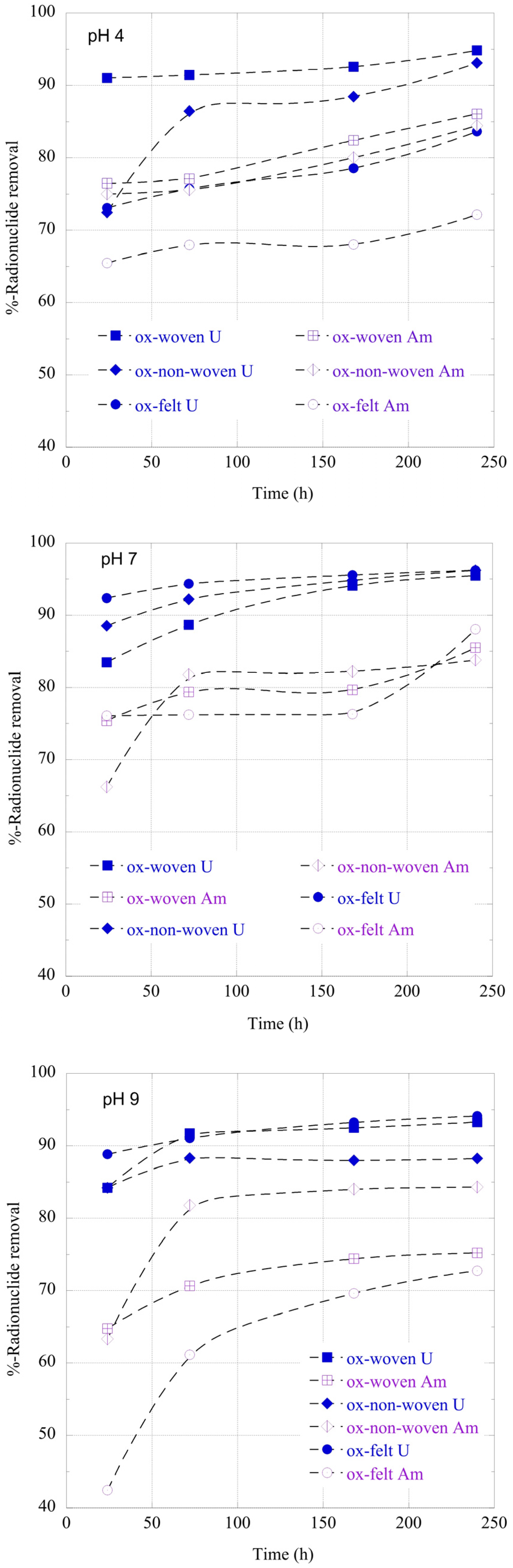 Preprints 90177 g006